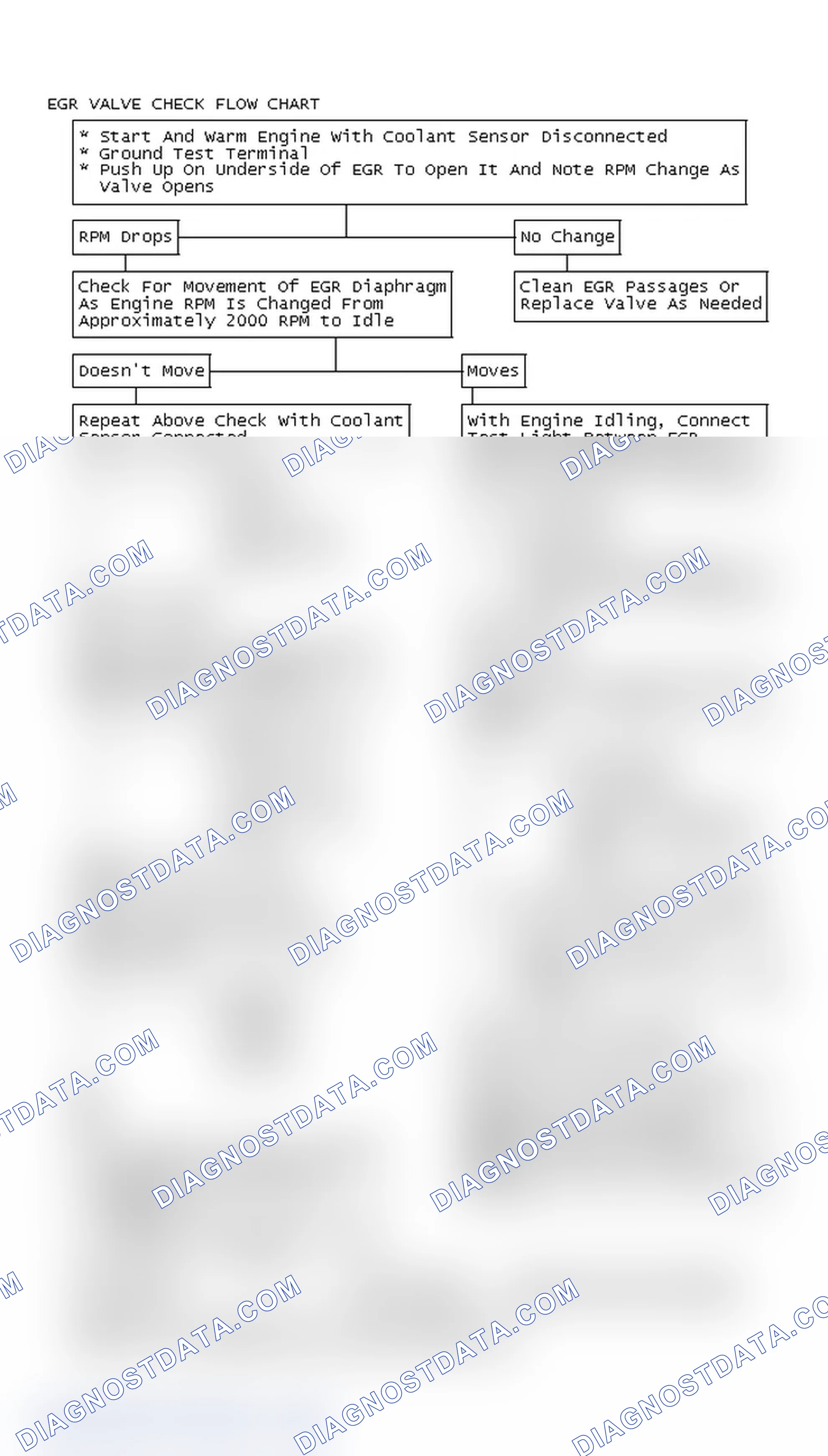 Scheme 114: EGR Valve Check Flow Chart