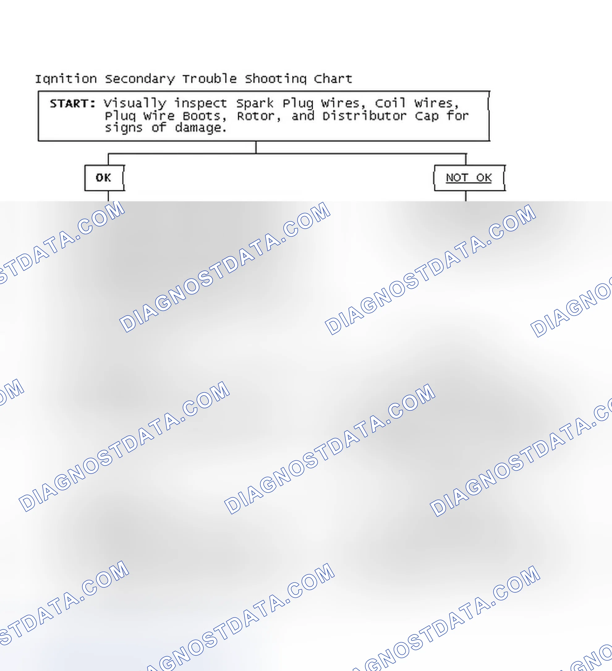 Scheme 1: Ignition Secondary Trouble Shooting Chart