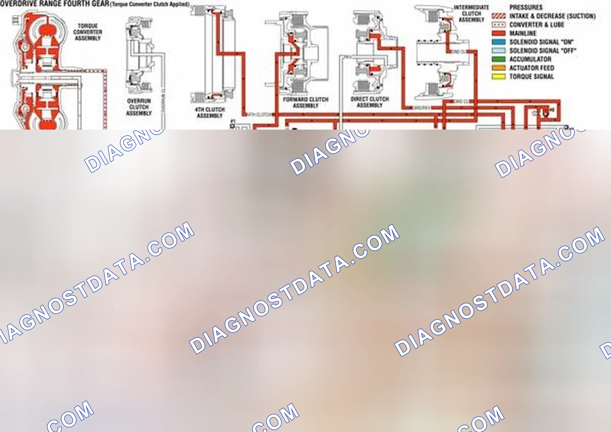 Scheme 519: Overdrive Range, Fourth Gear - Torque Converter Clutch Applied