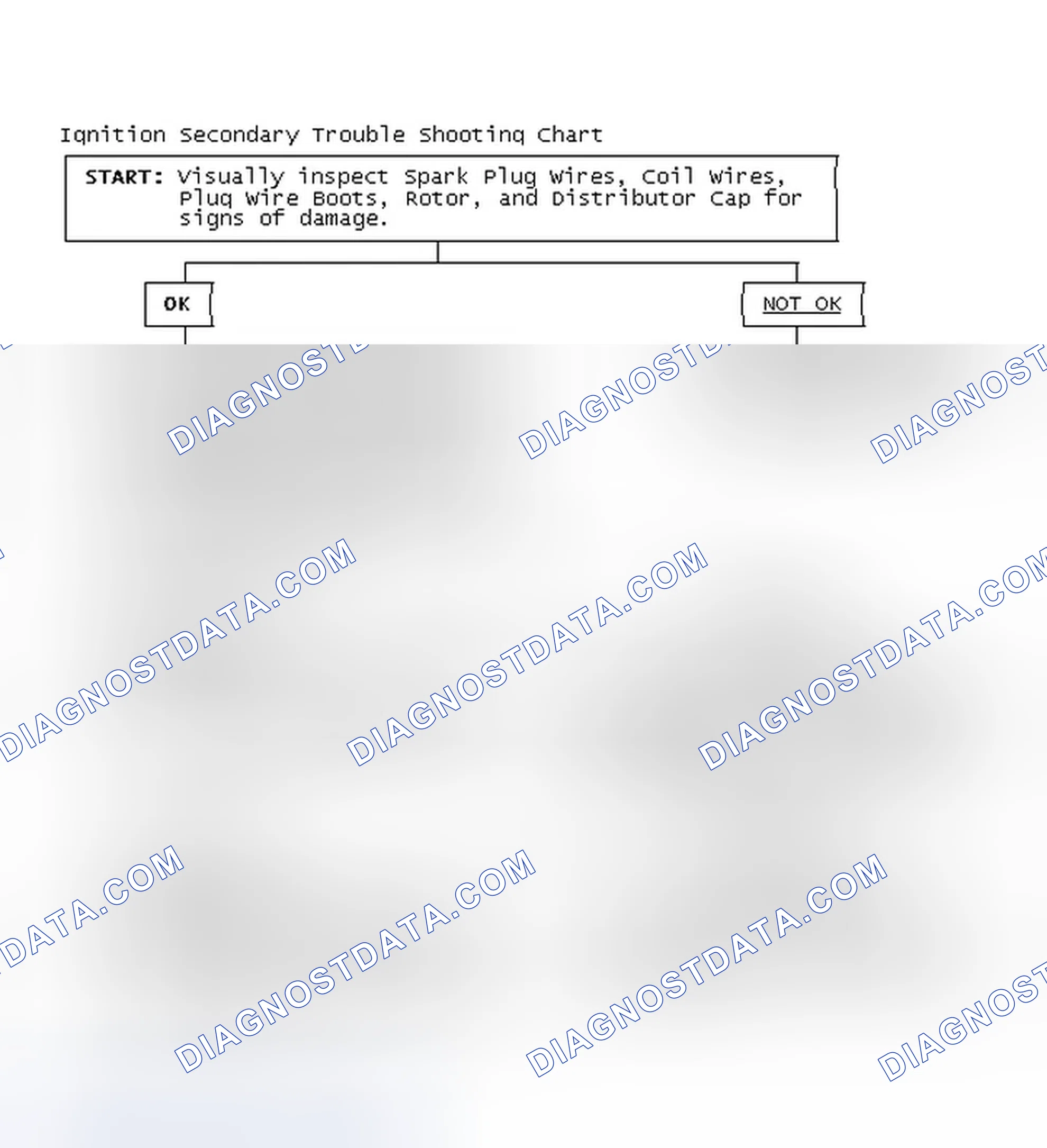 Scheme 1: Ignition Secondary Trouble Shooting Chart