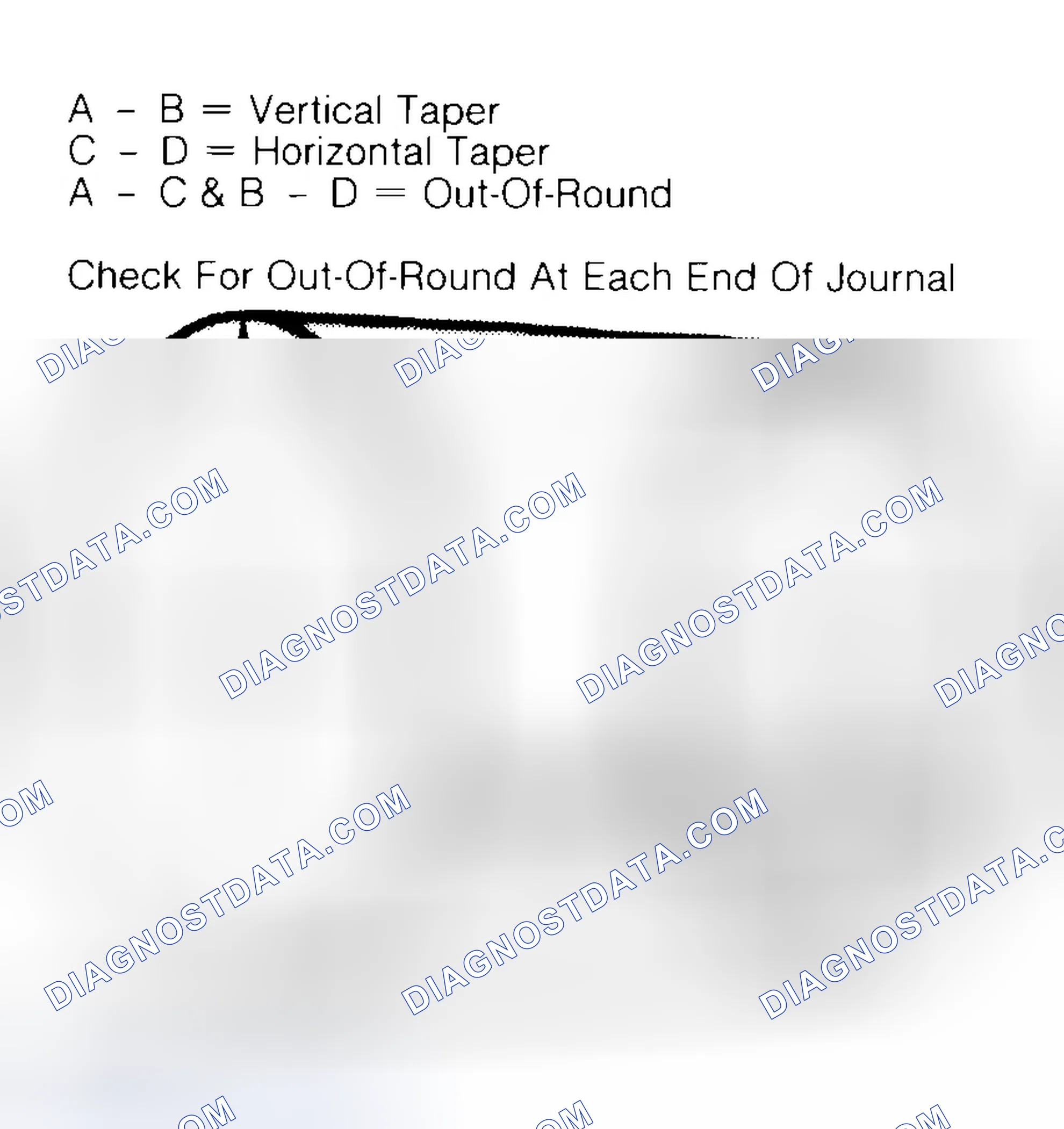Scheme 5: Measuring Crankshaft Journals