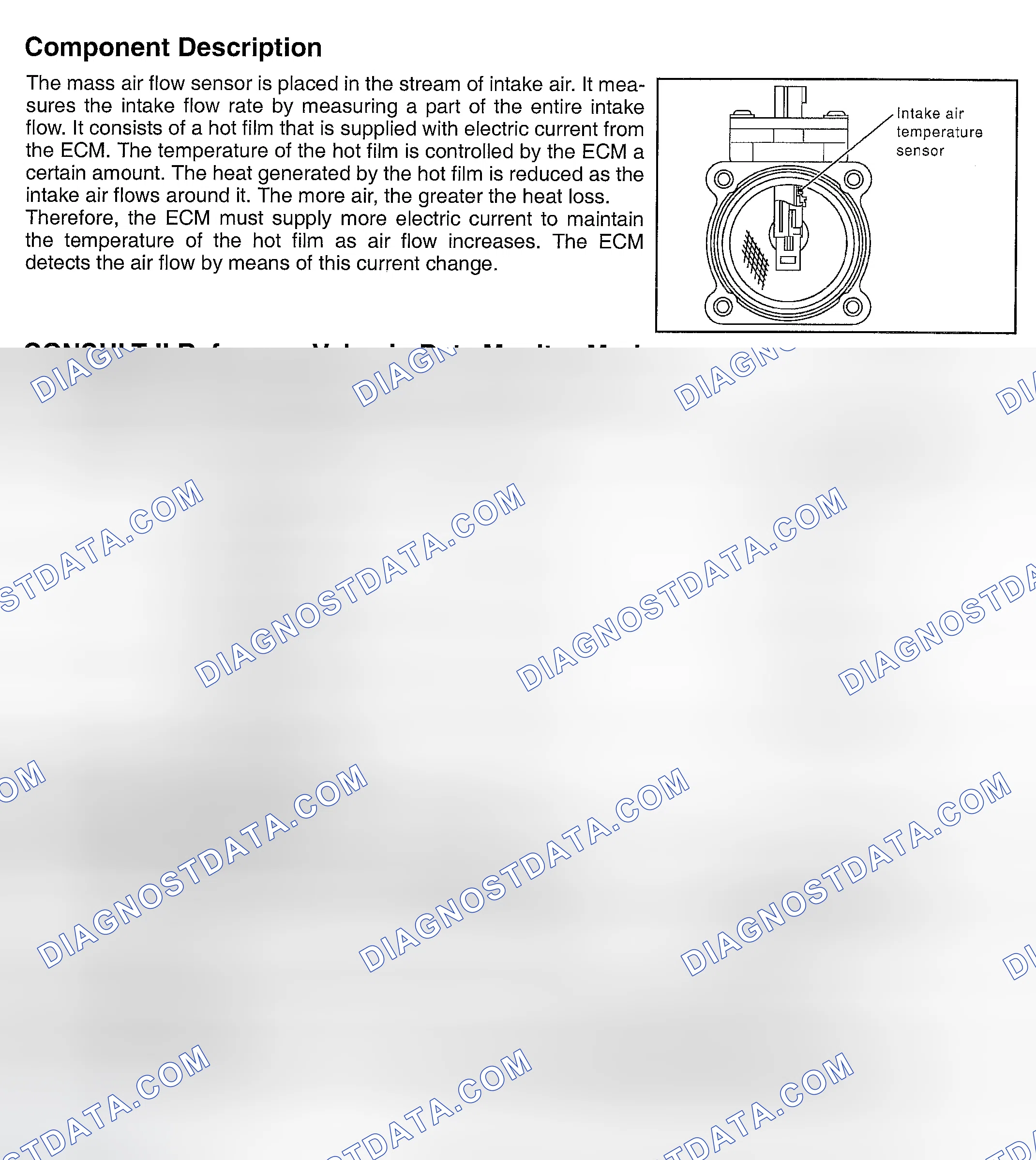 Scheme 219: Component Description, On Board Diagnosis Logic & Fail-Safe Mode