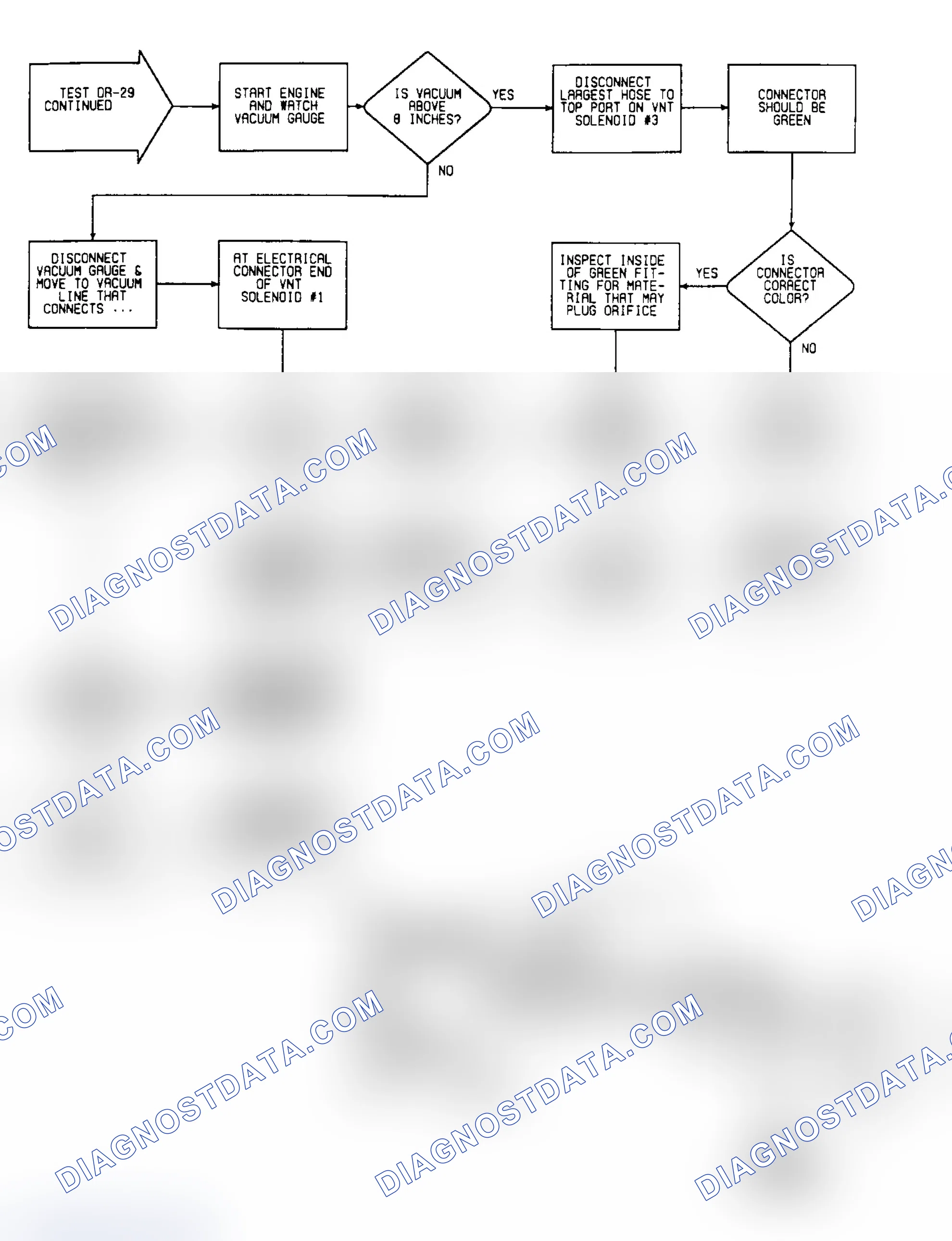 Scheme 423: DR29: Flow Chart (Turbo IV) (2 of 2)