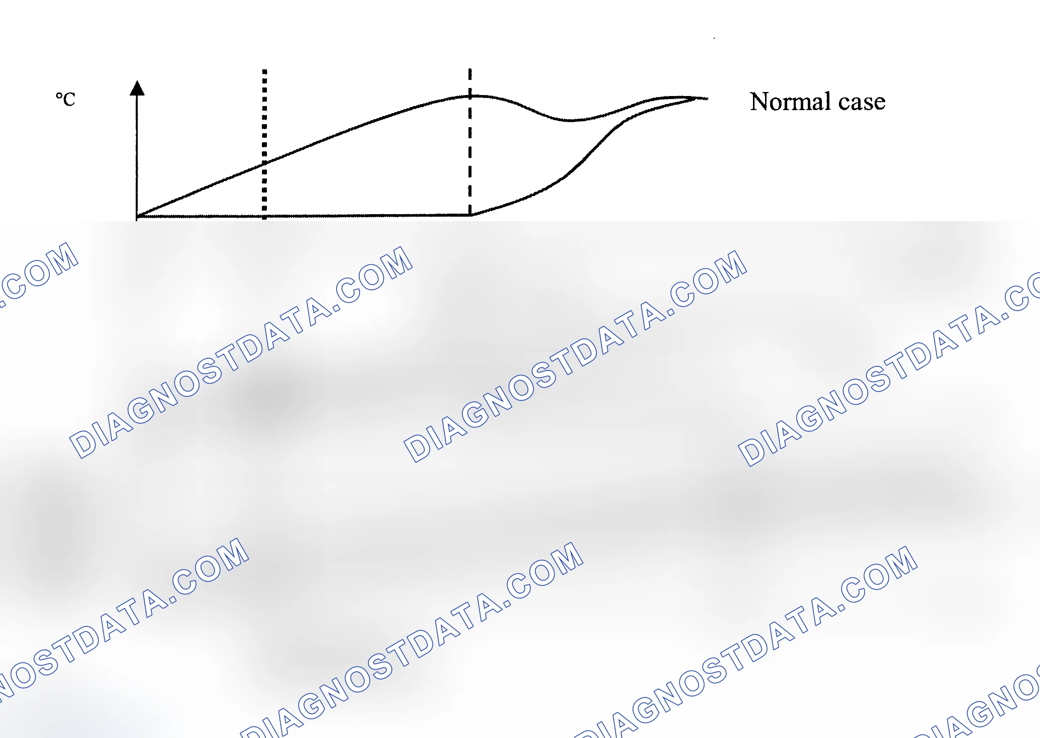 Scheme 103: General Description Of Thermostat Monitoring (Test Group 2BMXV01.6R50, 3BMXV01.6R50 & 3BMXV01.6R5R)
