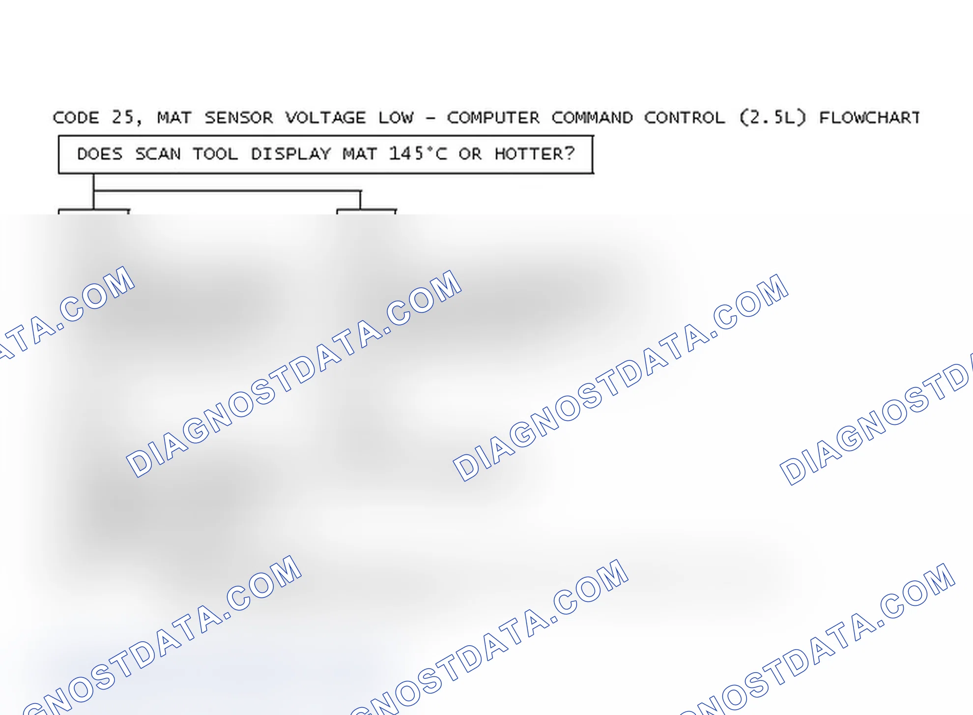 Scheme 73: Code 25, MAT Sensor Voltage Low - Computer Command Control (2.5L) Flowchart