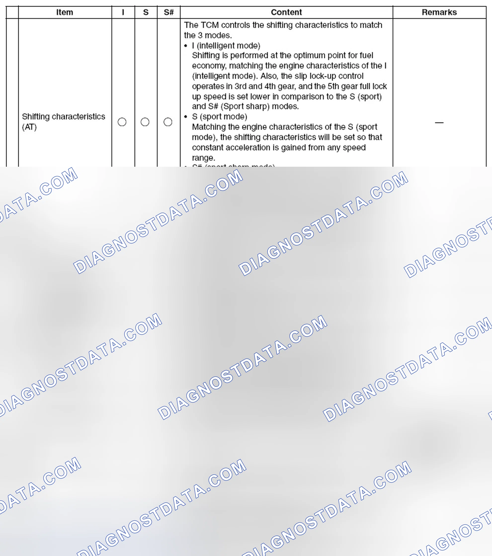 Scheme 47