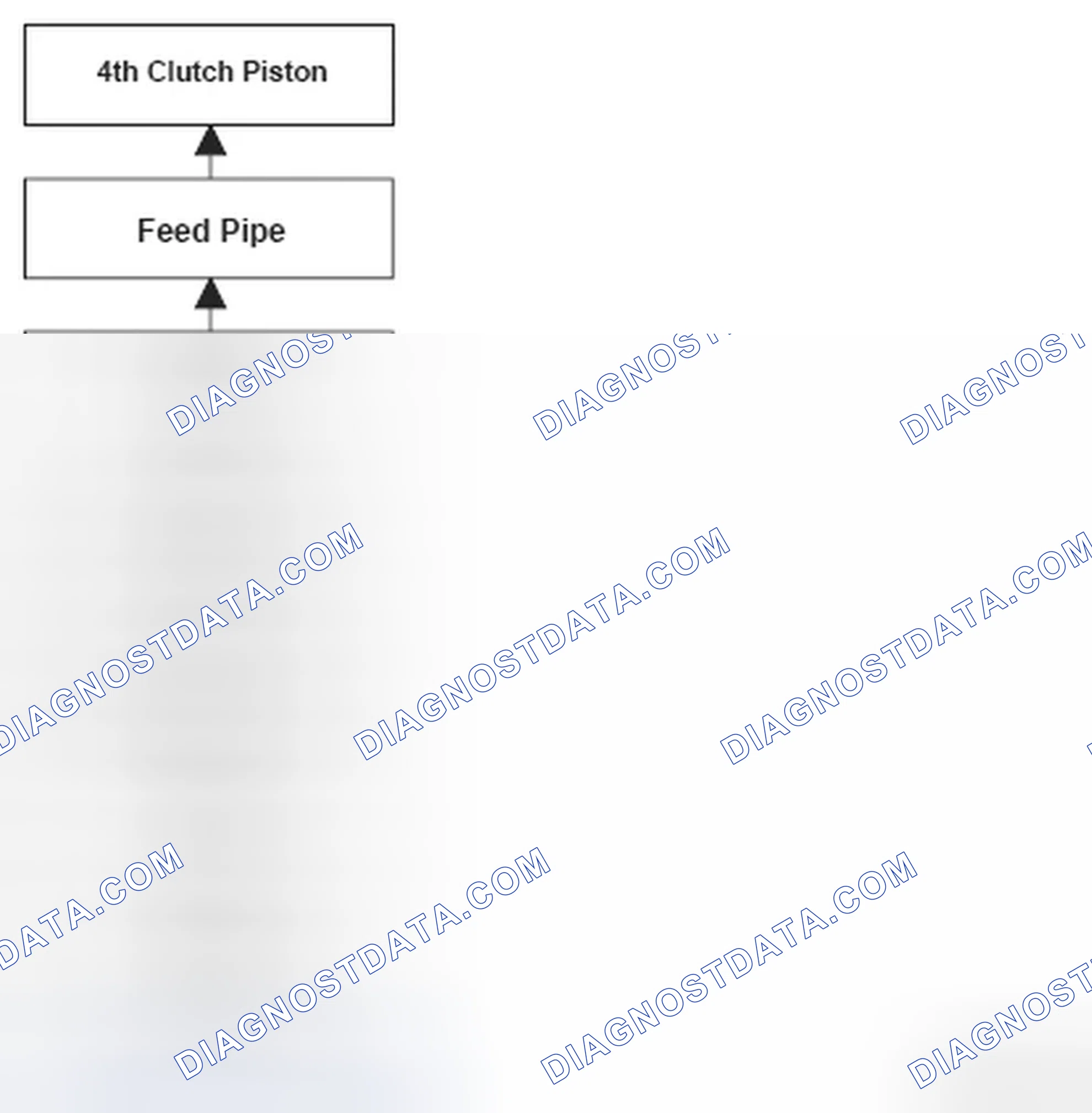 Scheme 93: Problem In 4th Clutch And 4th Clutch Hydraulic Circuit Flow Chart