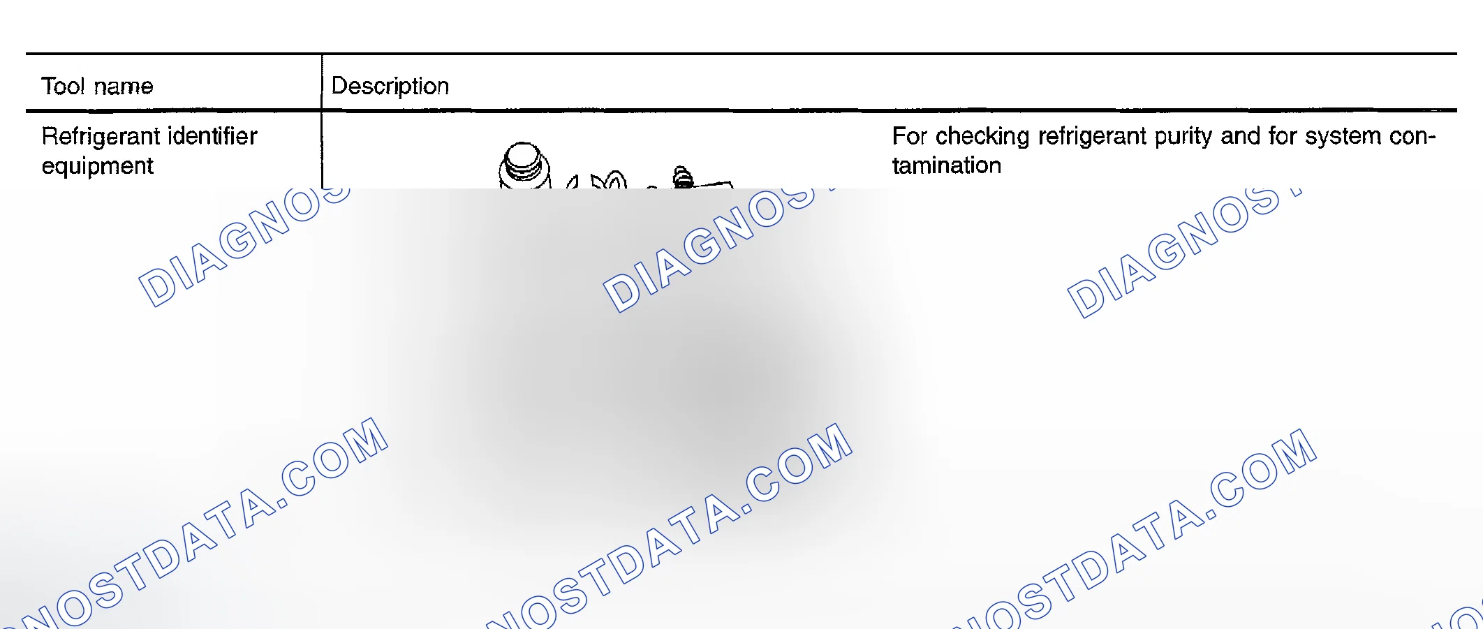 Scheme 138: COMMERCIAL SERVICE TOOL
