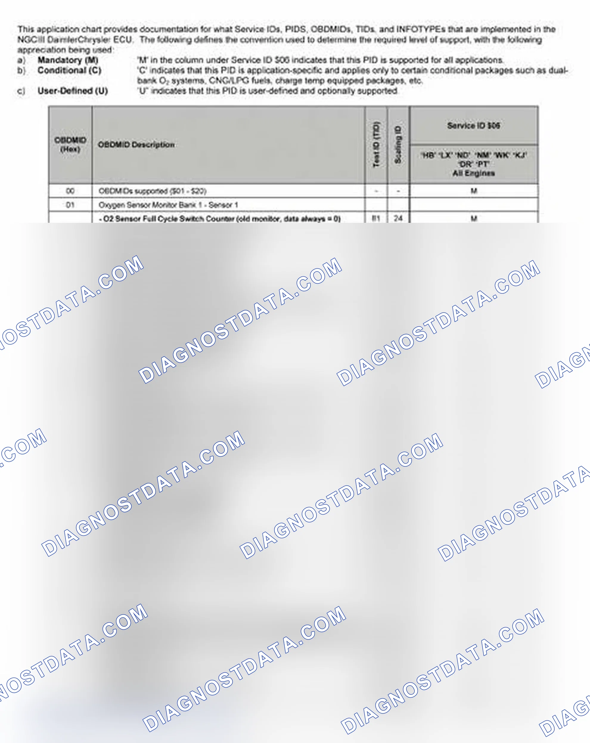 Scheme 19: 2006
