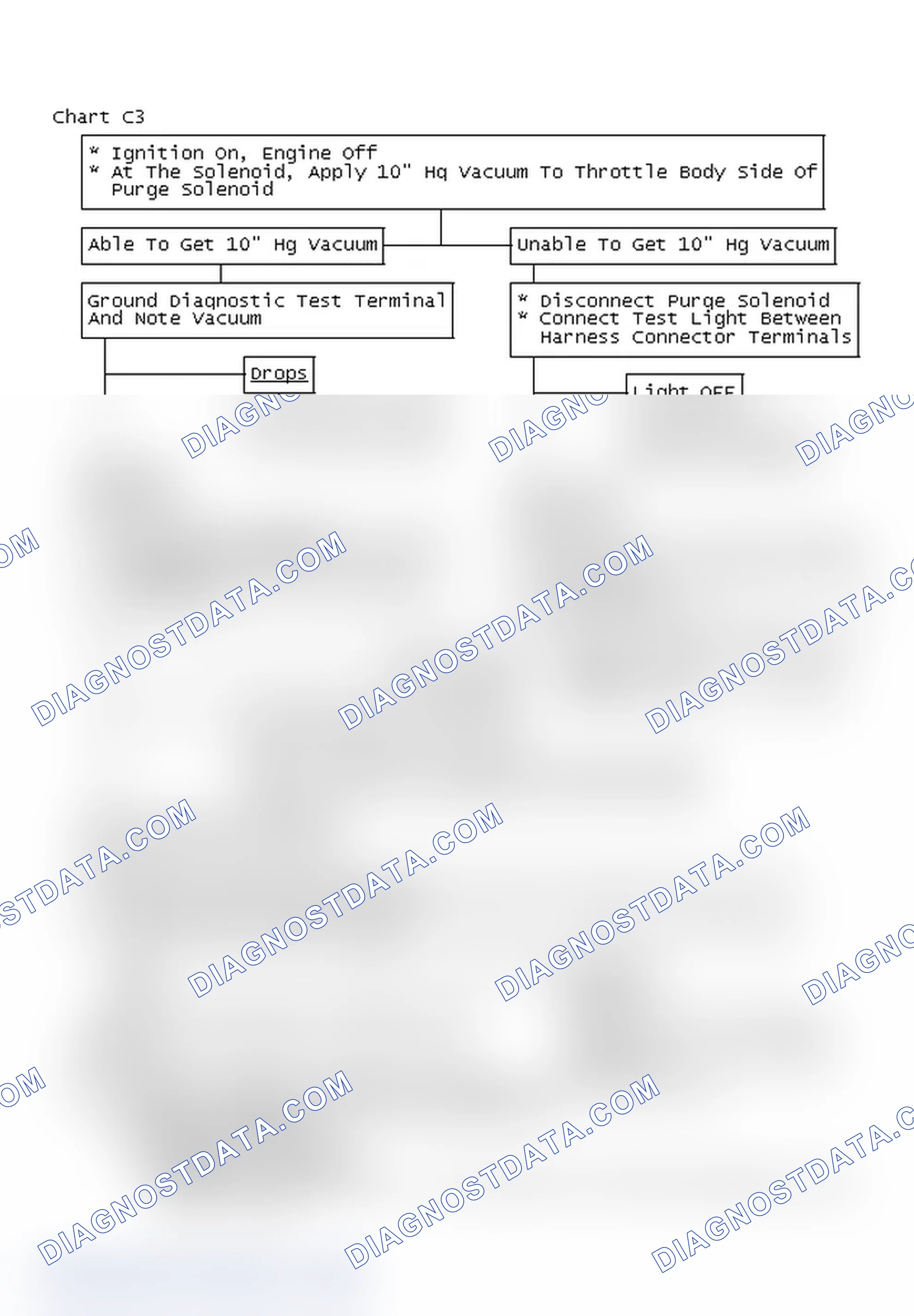 Scheme 343: Chart C3