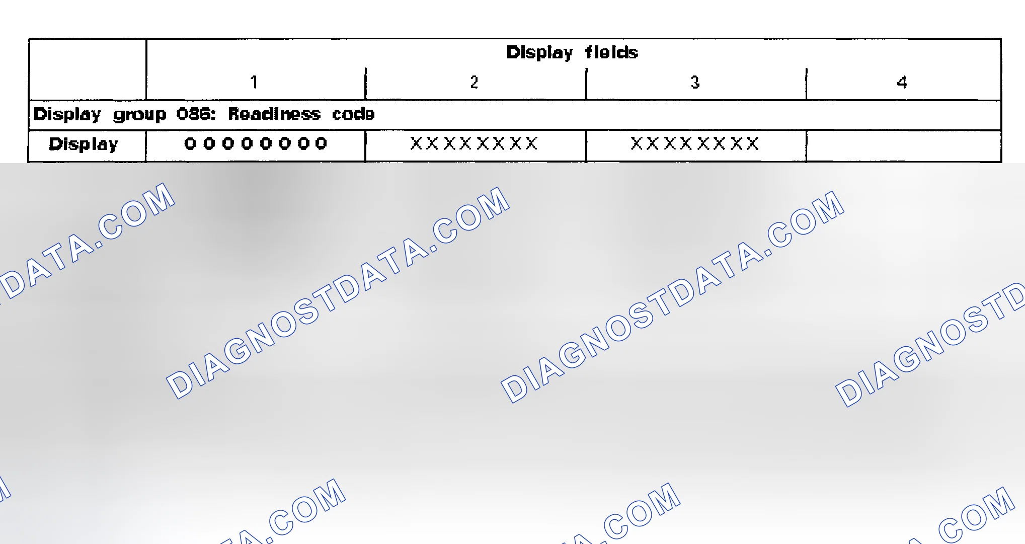 Scheme 1: READINESS CODE