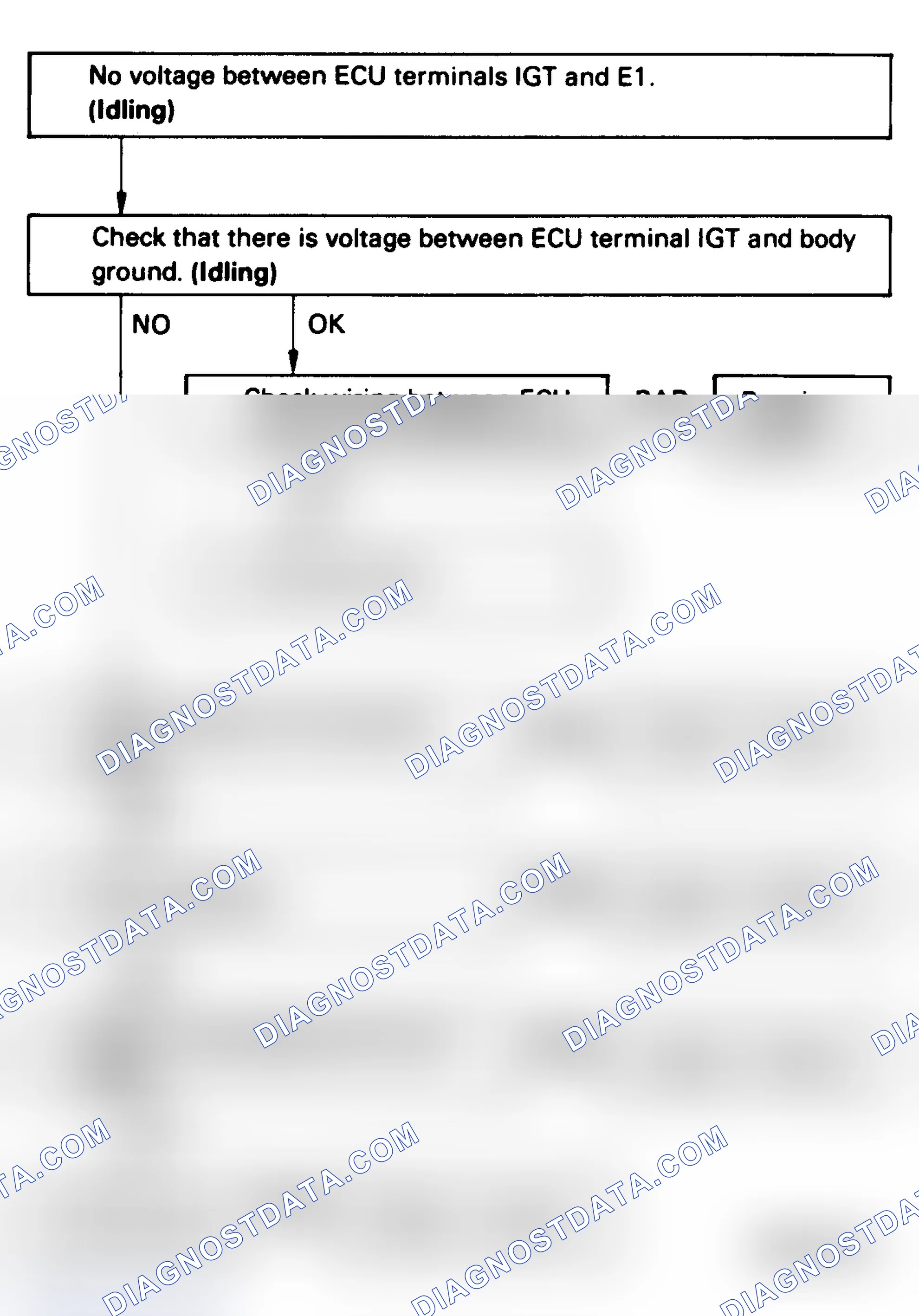 Scheme 79: No. 2 Test, Code 12, 13, 14 Flow Chart, Ign & RPM Signal