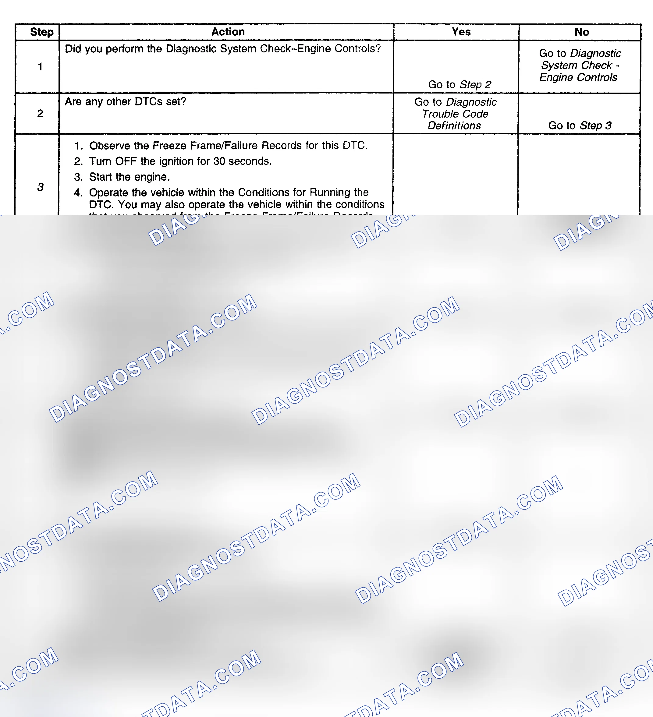 Scheme 201: Diagnostic Procedure