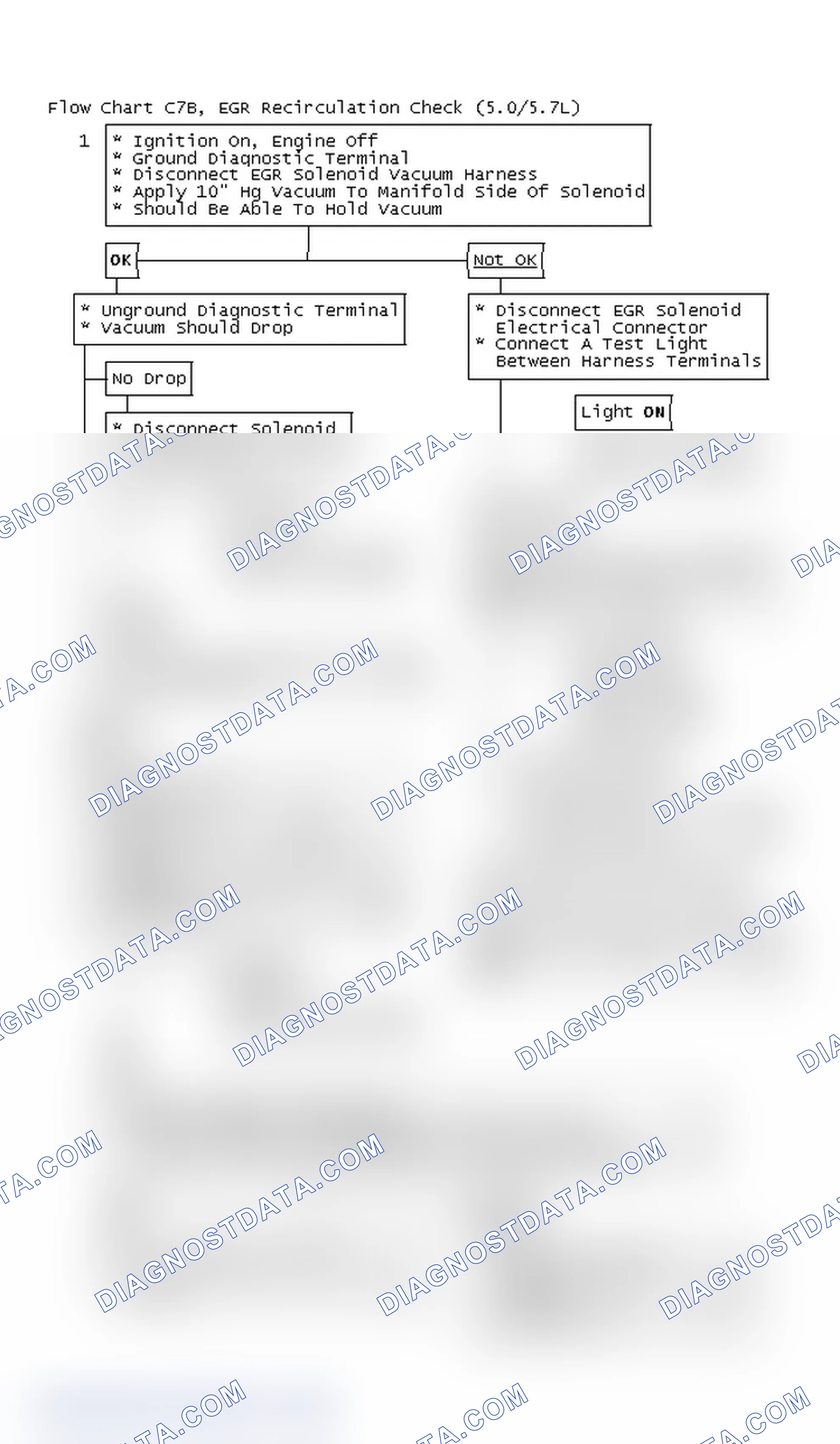 Scheme 7: Flow Chart C7B, EGR Recirculation Check (5.0/5.7L)
