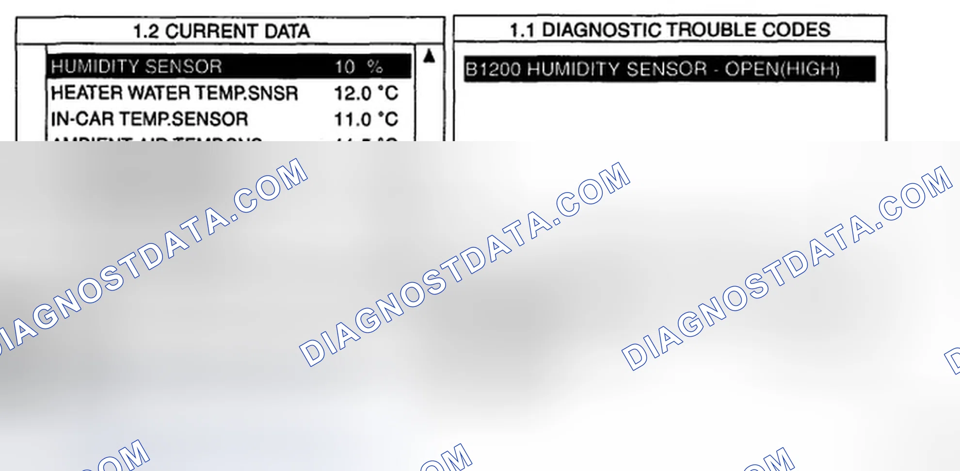 Scheme 1: MONITOR SCANTOOL DATA
