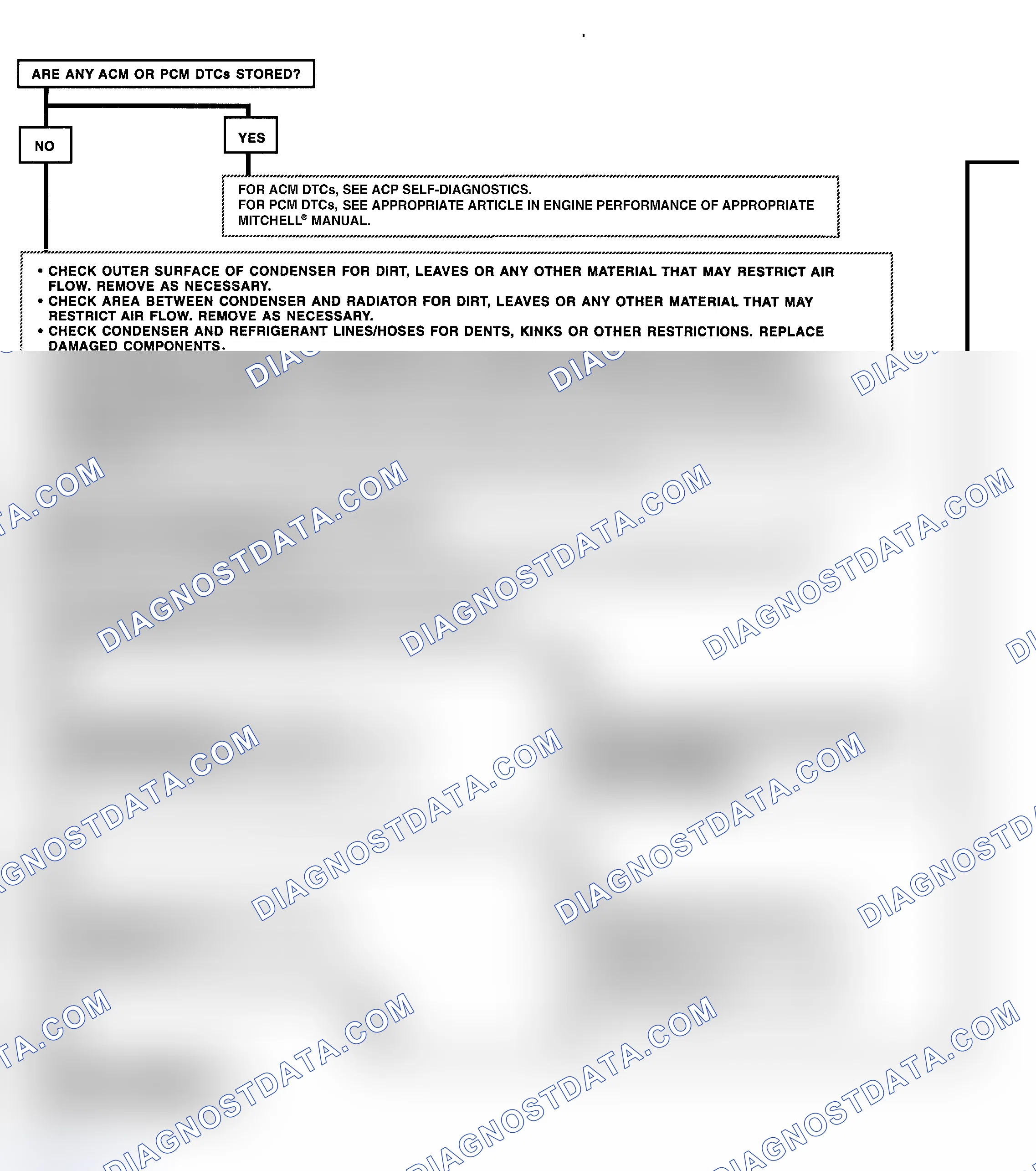 Scheme 9: TROUBLE SHOOTING CHART 4 - INSUFFICIENT COOLING