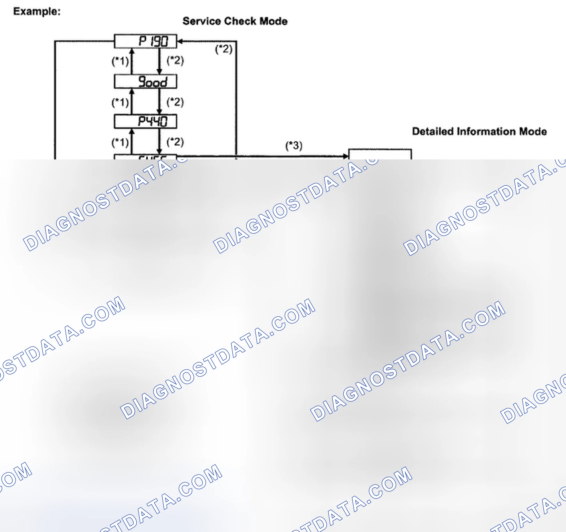 Scheme 42: INSPECTION PROCEDURE