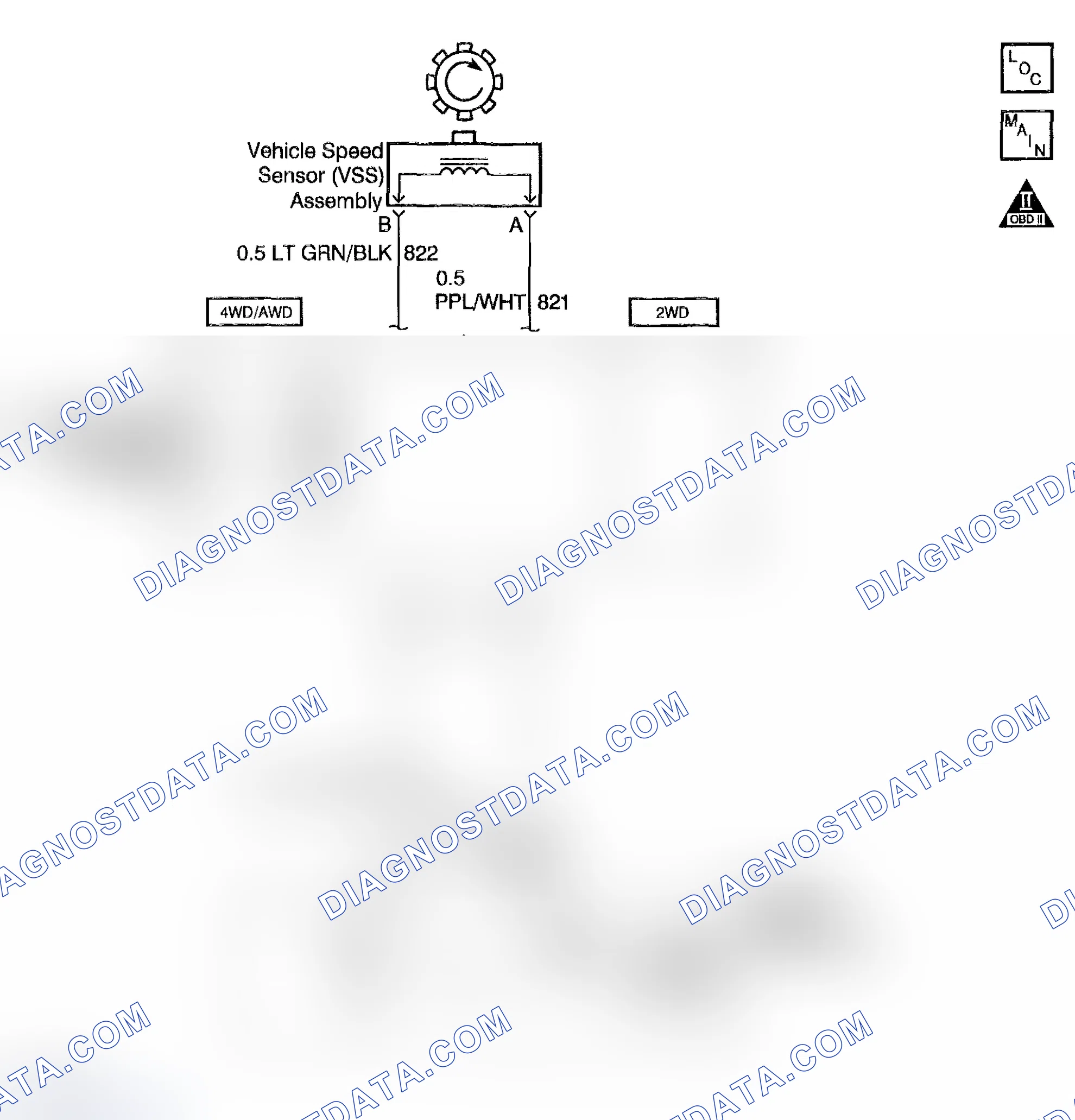 Scheme 265: DTC P0502: Low Vehicle Speed With High Engine Speed