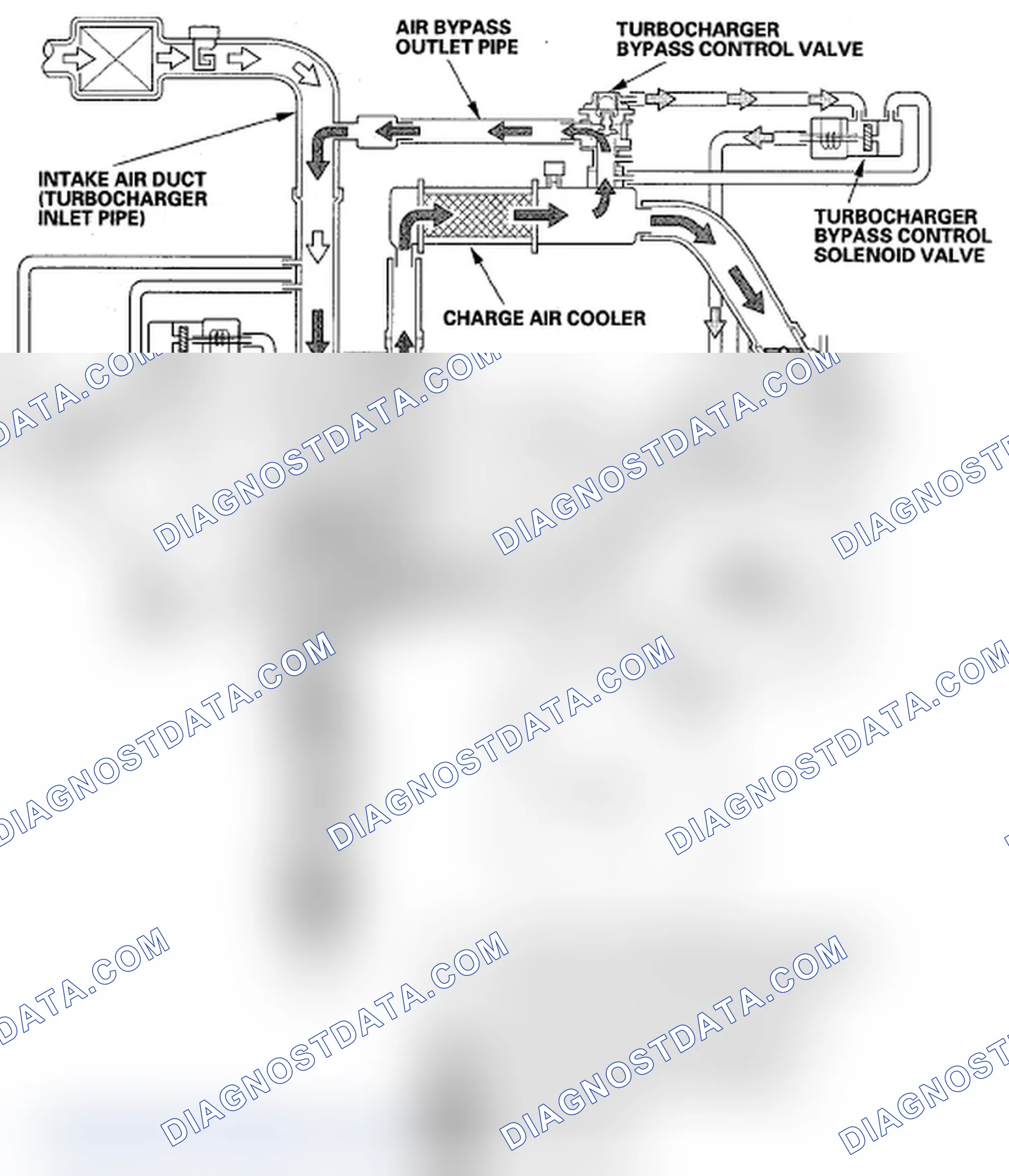 Scheme 61: Condition B (Solenoid Valve OFF)
