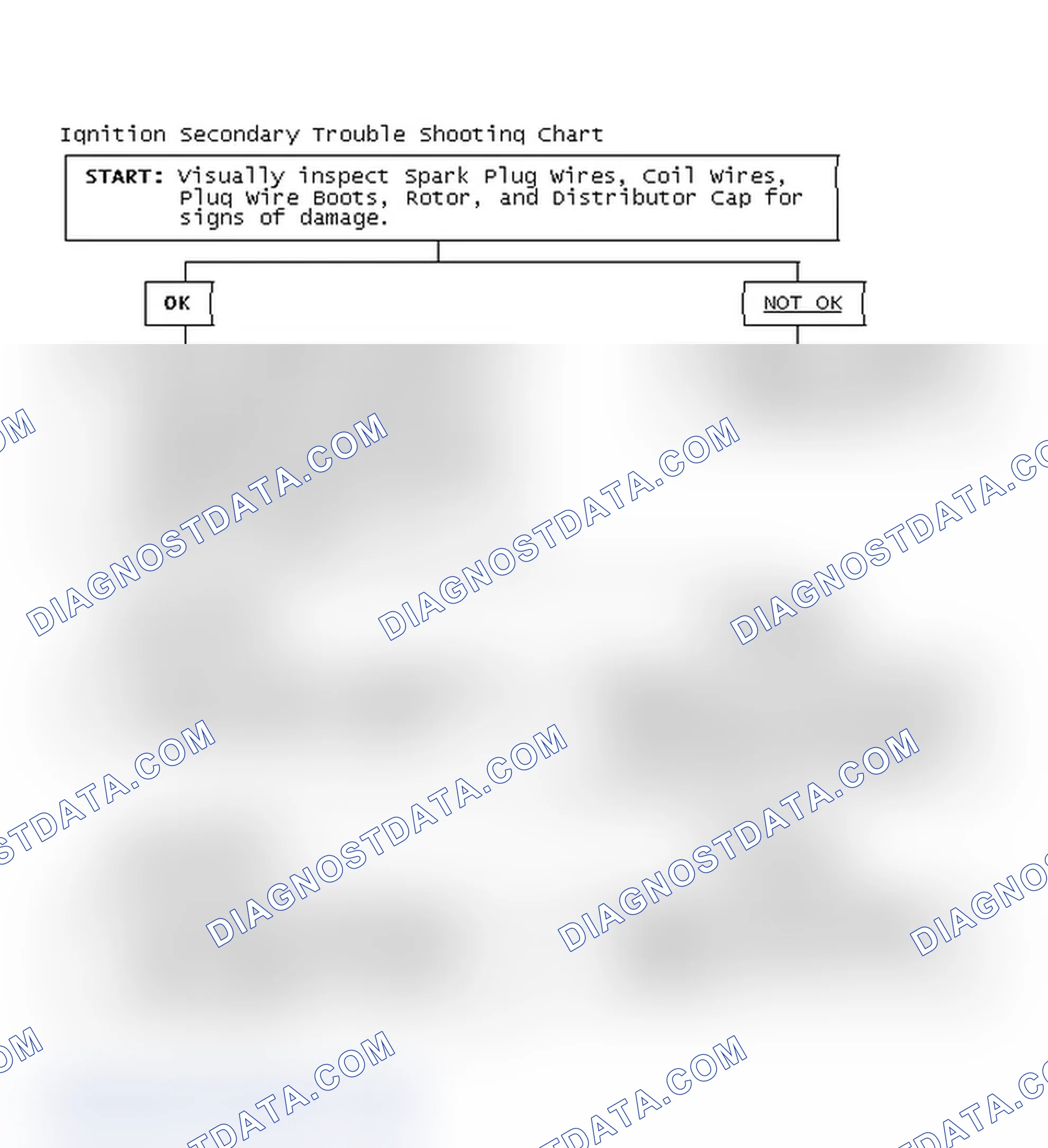 Scheme 1: Ignition Secondary Trouble Shooting Chart