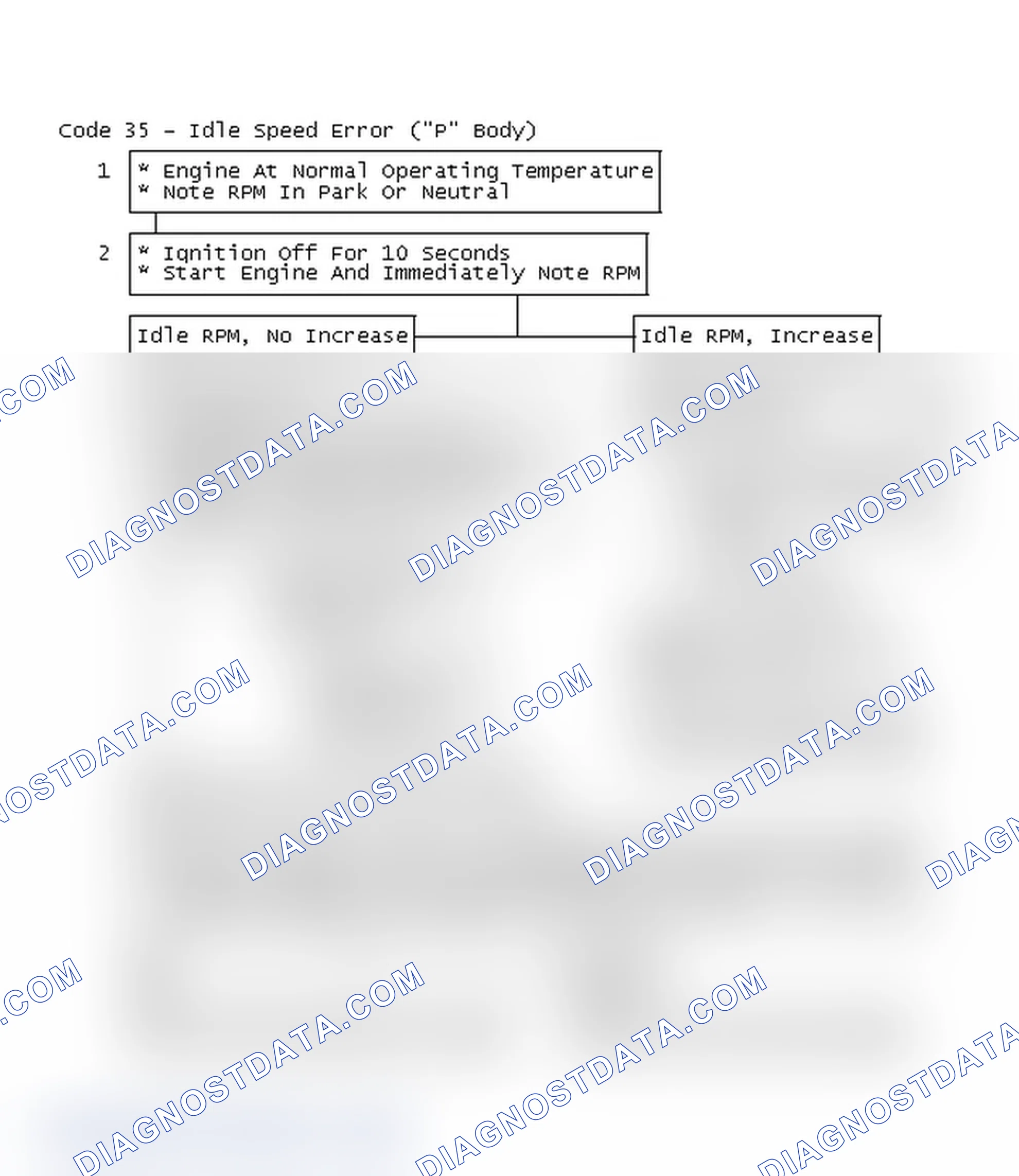 Scheme 419: Code 35 Flow Chart - Idle Speed Error ("P" Body)