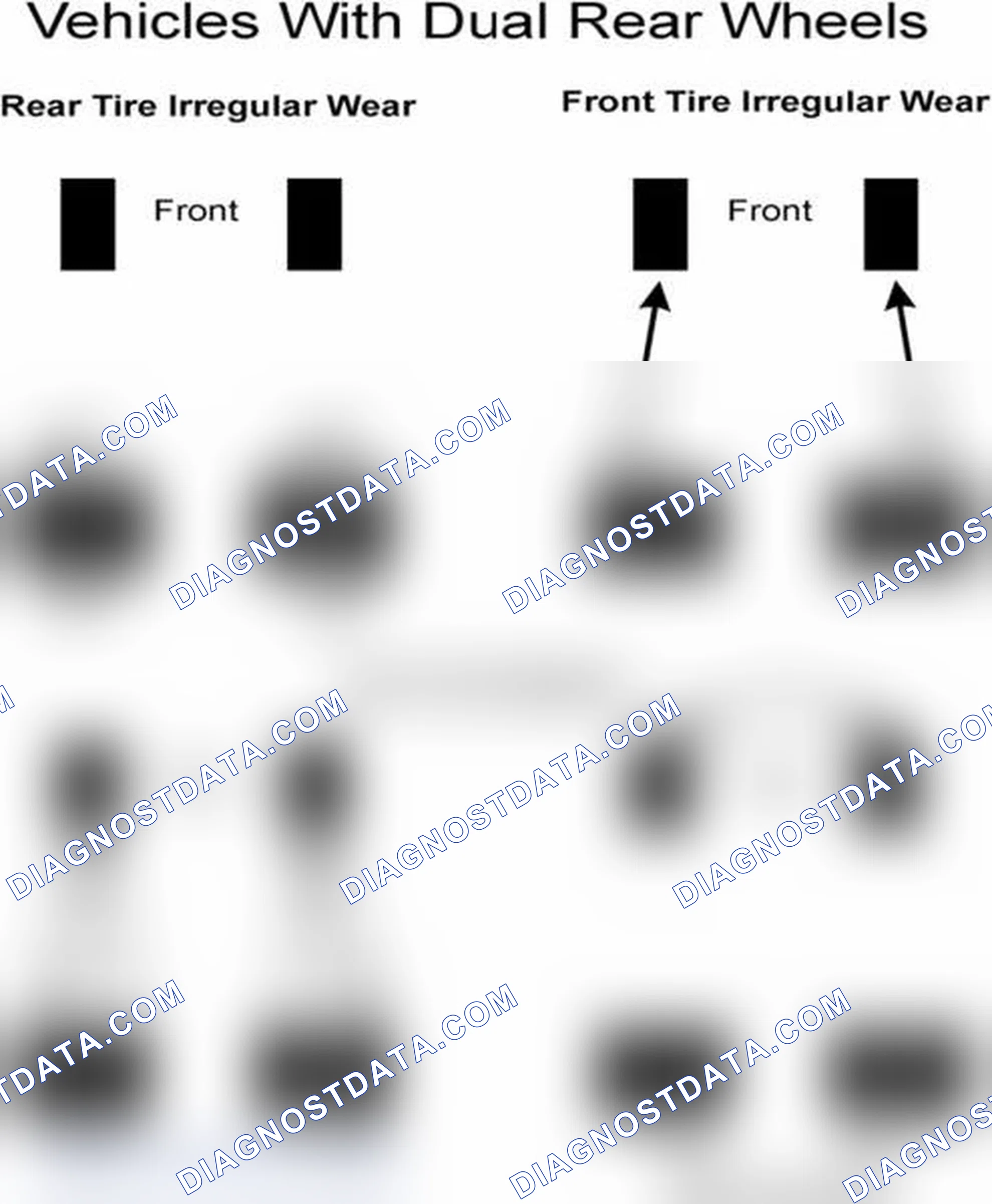 Scheme 30: Popular Tire Rotation Patterns - With Dual Rear Wheels
