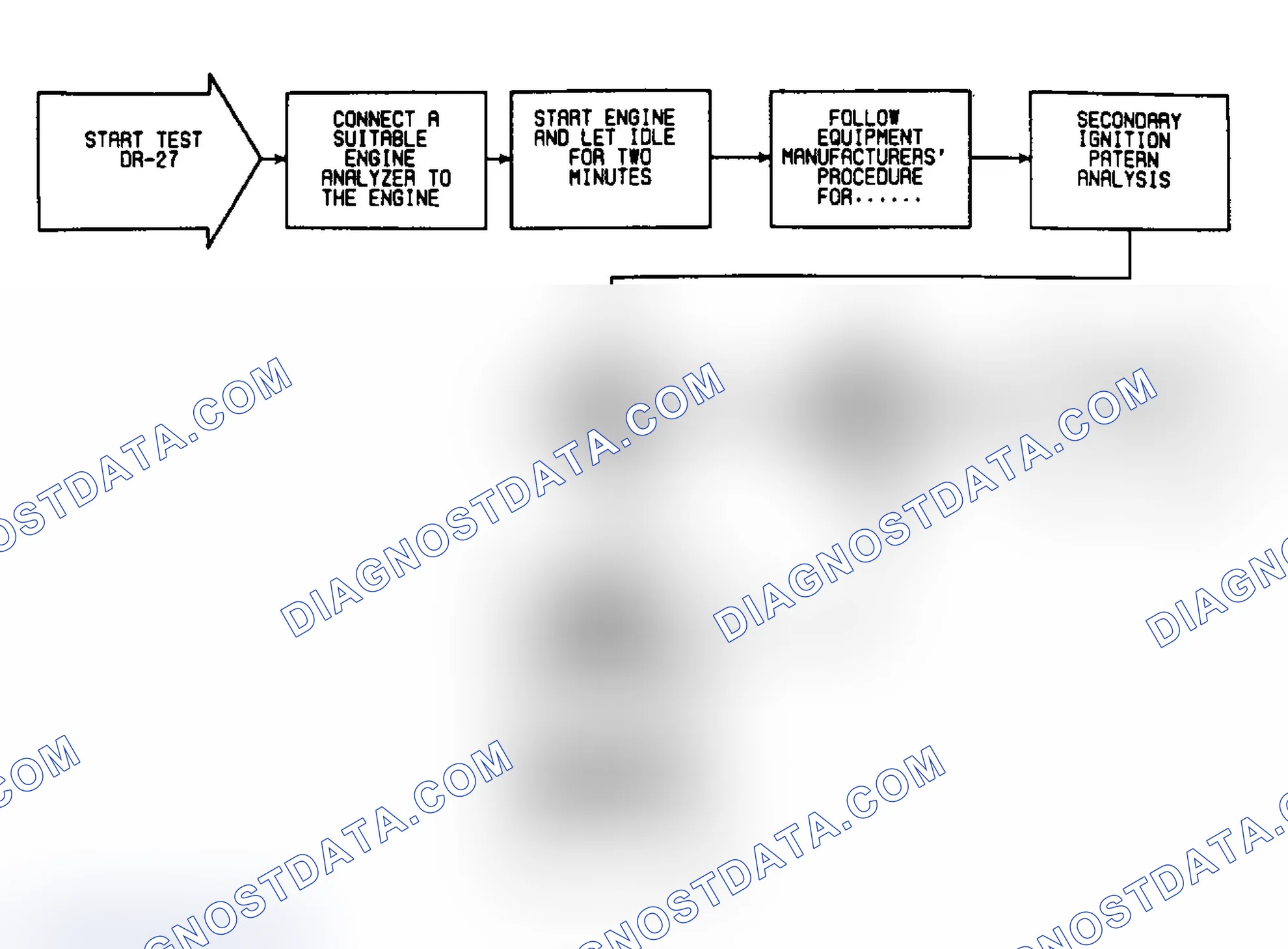 Scheme 324: DR27: Flow Chart