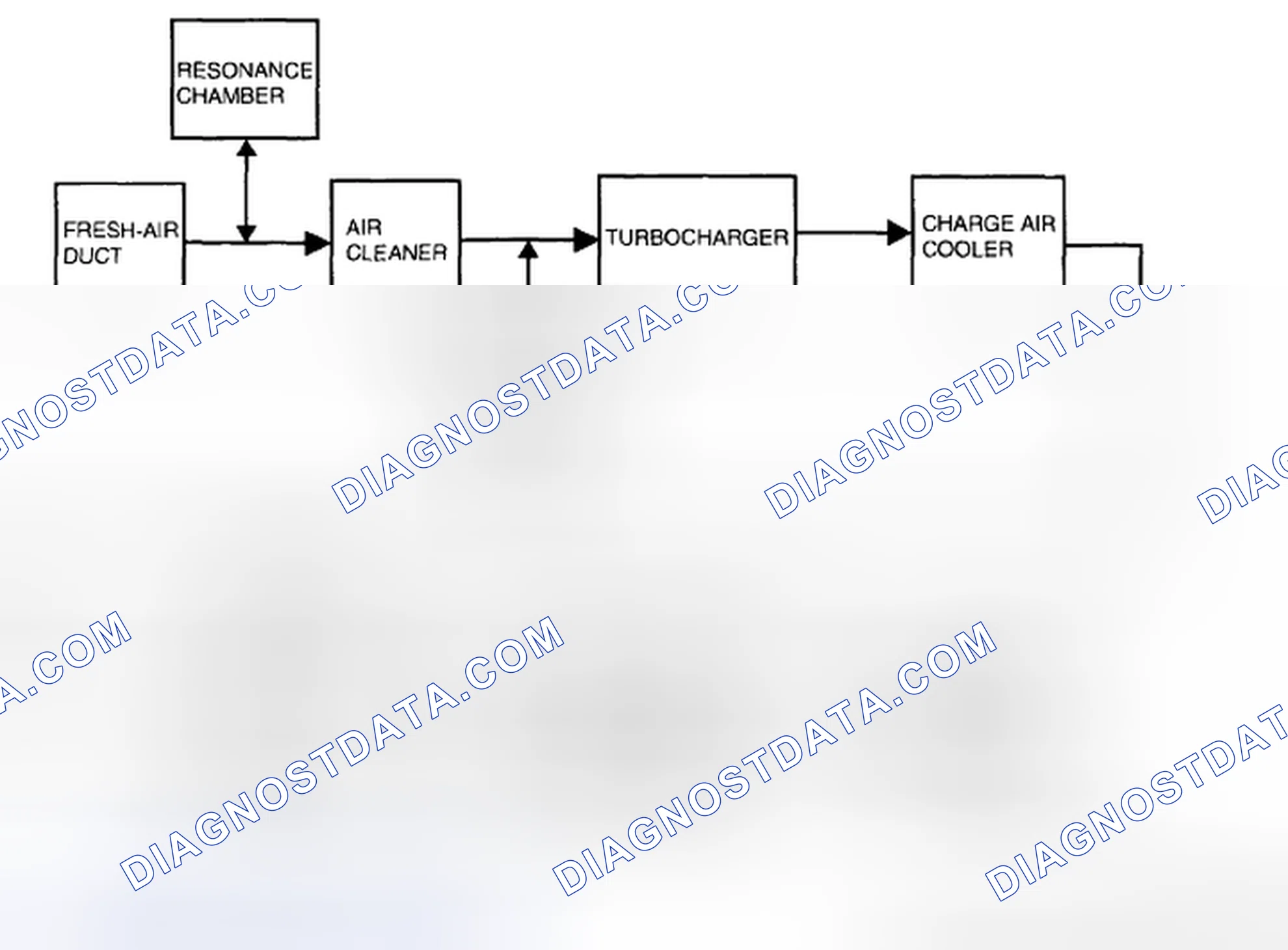 Scheme 150: INTAKE AIR SYSTEM FLOW DIAGRAM [L3 WITH TC]