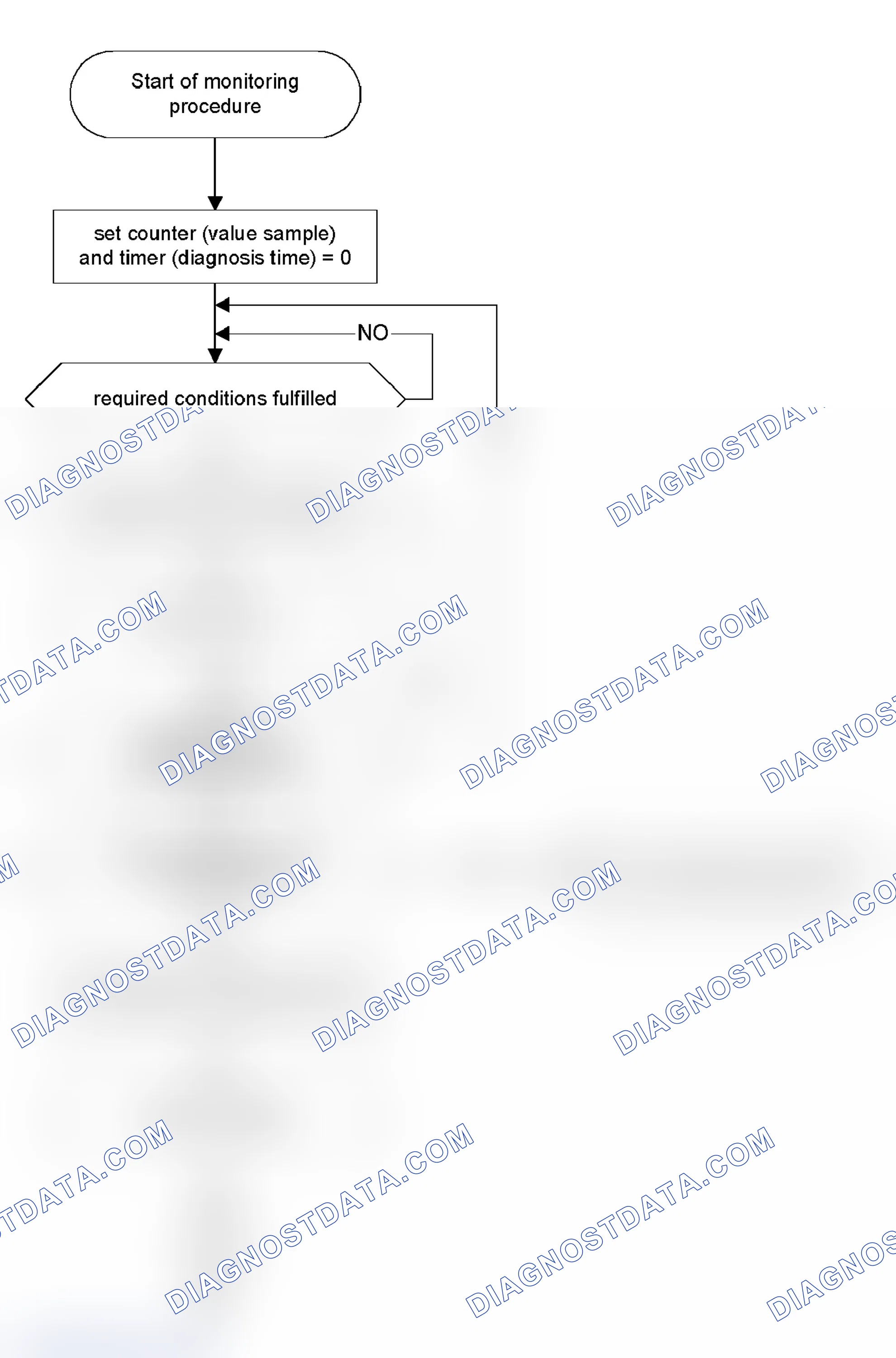 Scheme 362: Monitoring Structure of Secondary Air System Monitoring