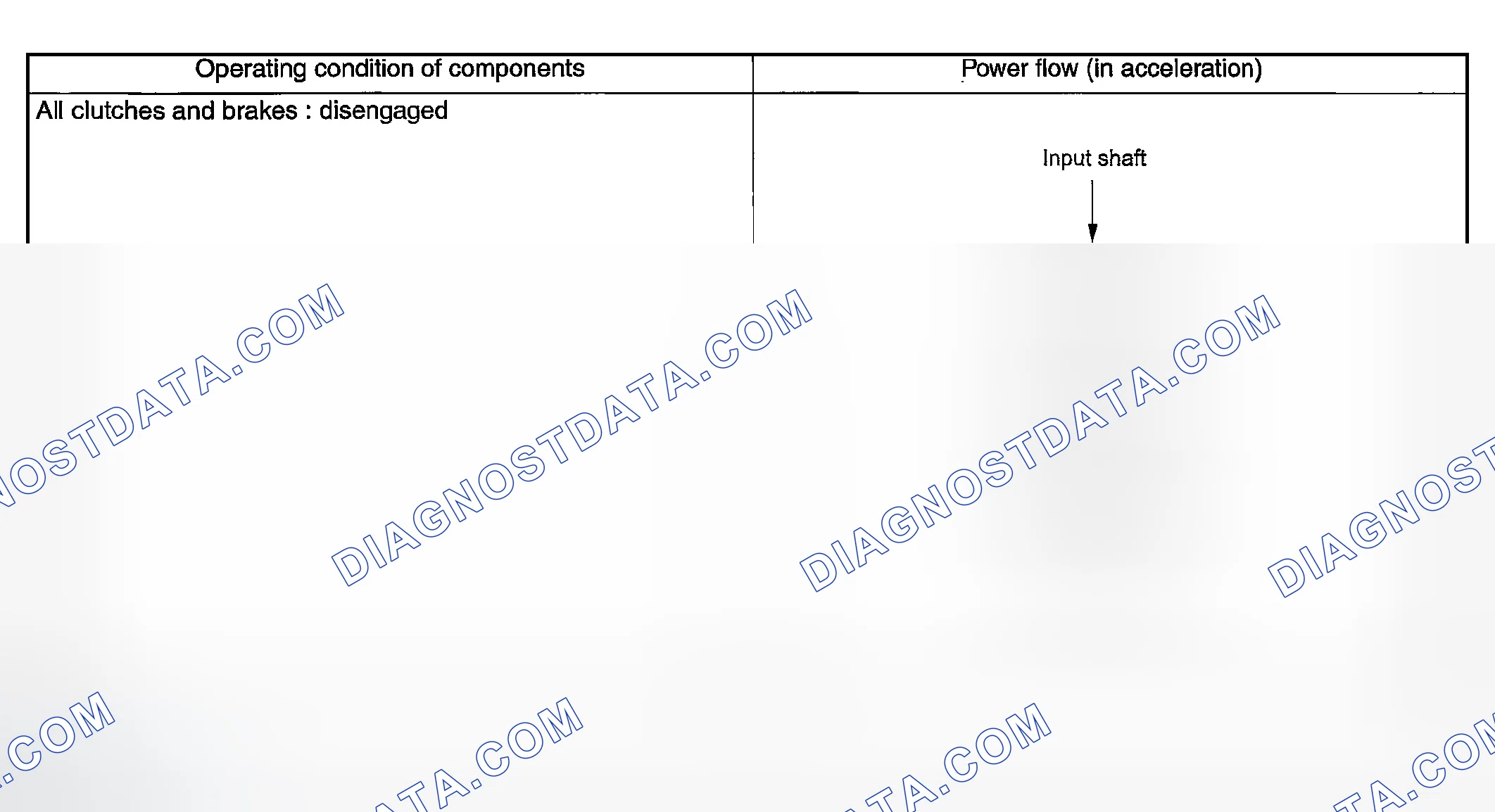 Scheme 733: P RANGE