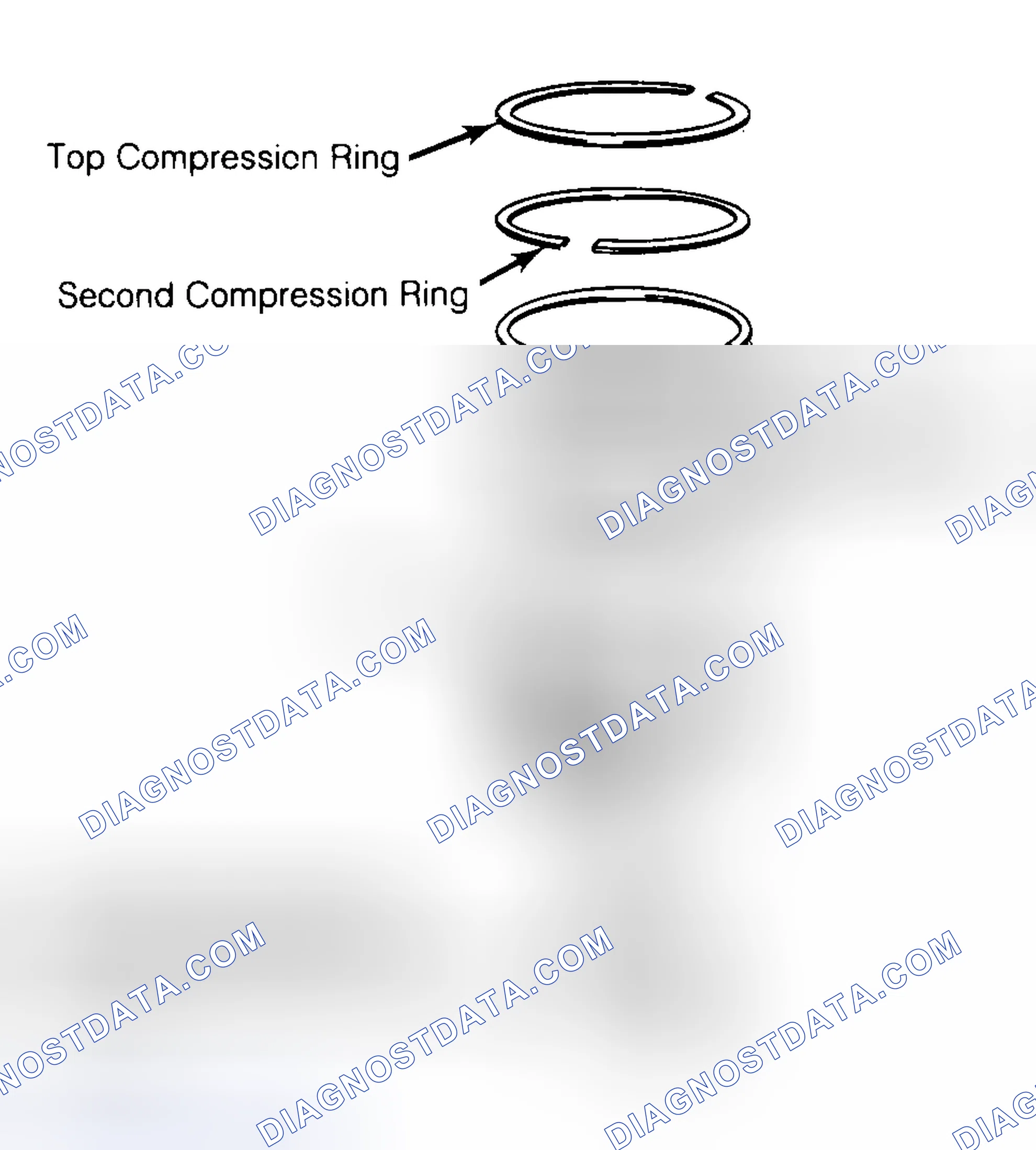 Scheme 8: Positioning Typical Piston Ring End Gap