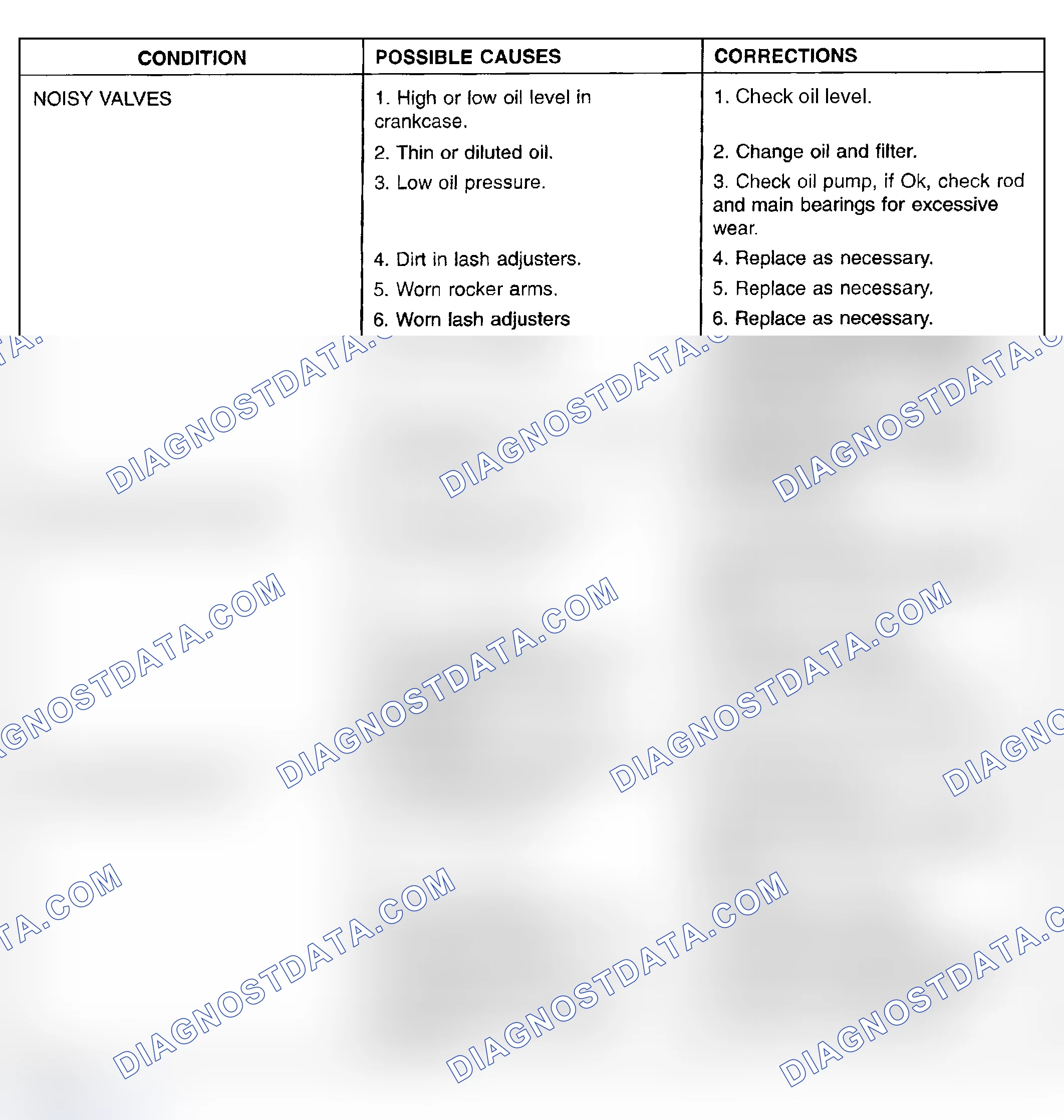 Scheme 4: DIAGNOSIS AND TESTING - ENGINE DIAGNOSIS - MECHANICAL