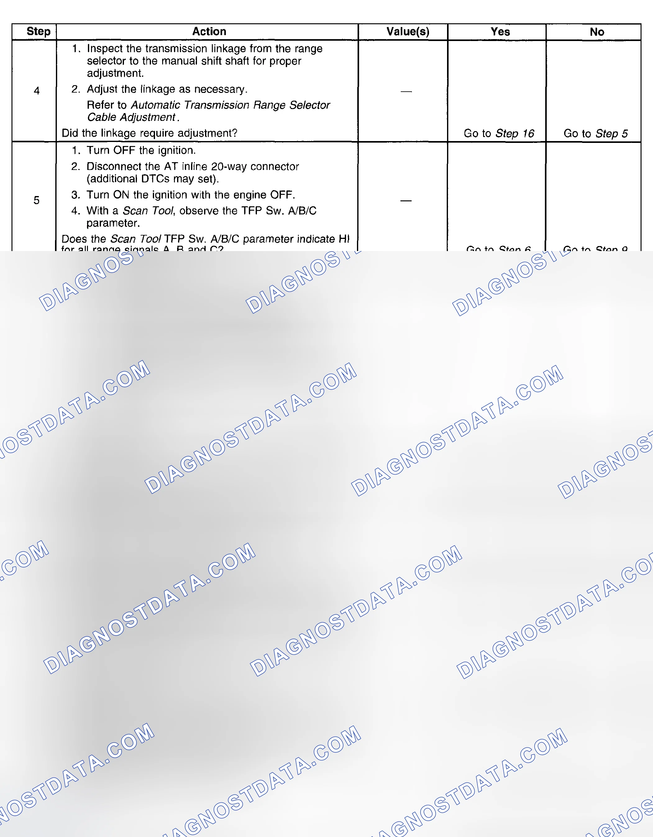 Scheme 382