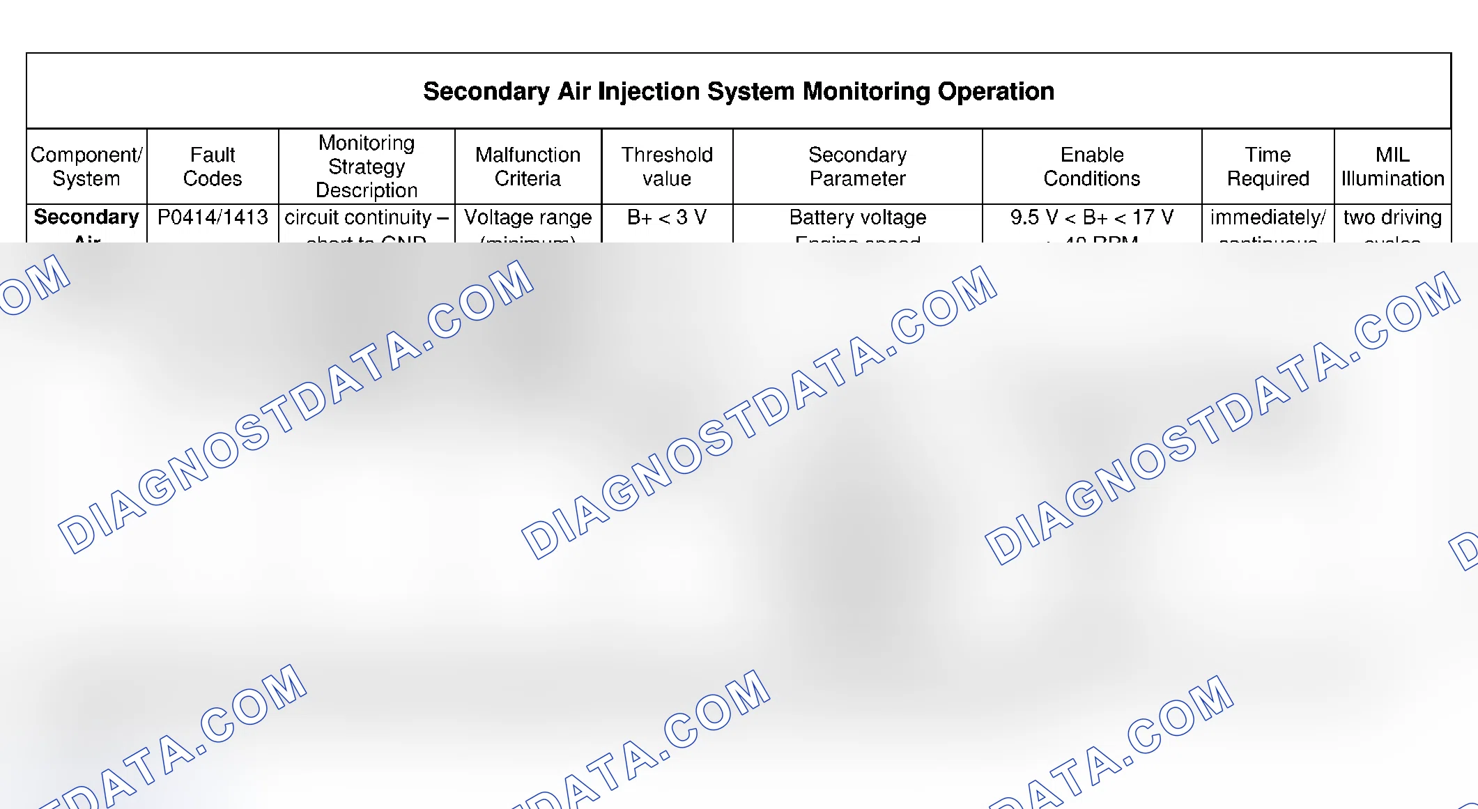 Scheme 10: Secondary Air Injection System Monitoring Operation