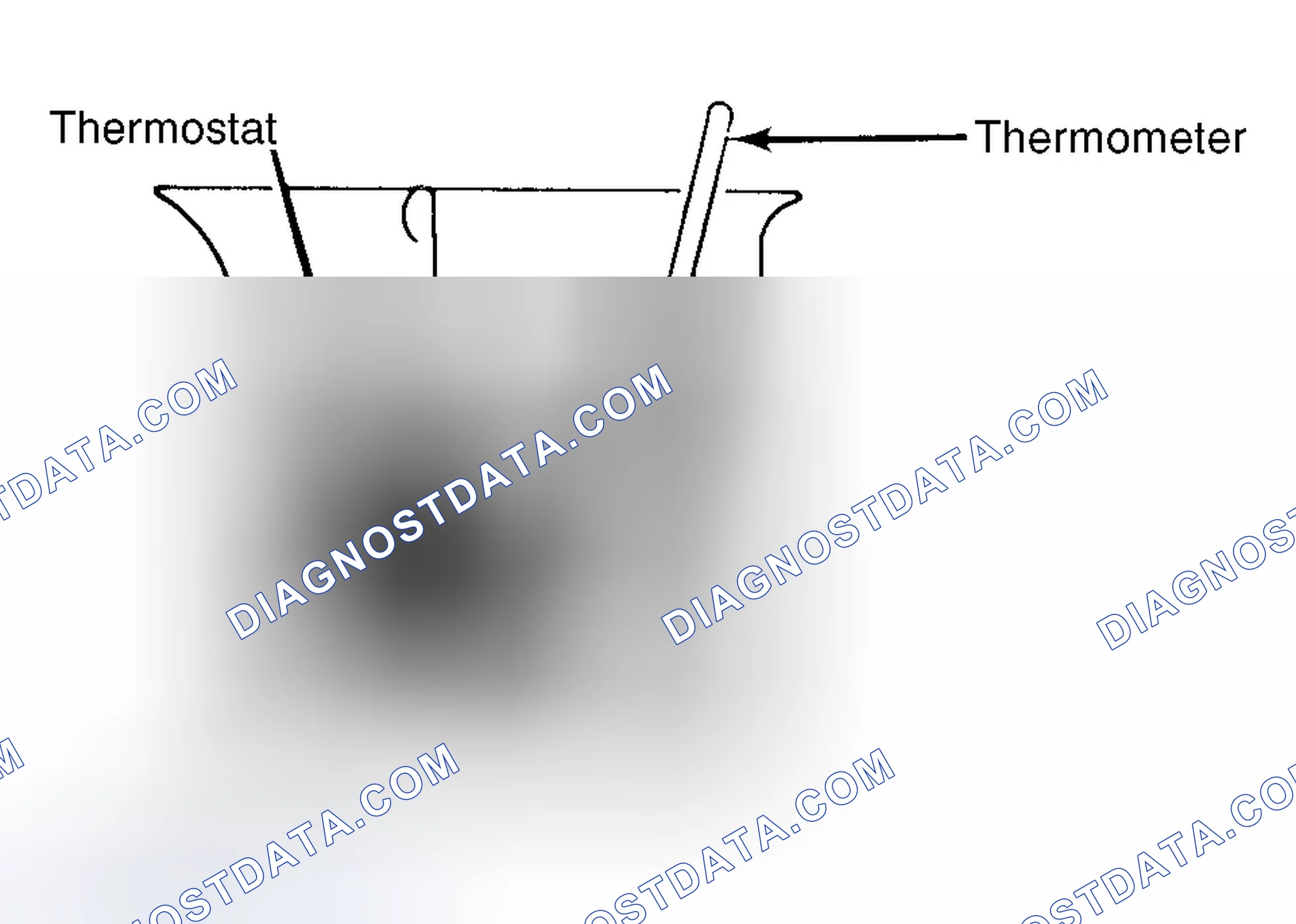 Scheme 1: Testing Thermostat in Coolant/Water Solution