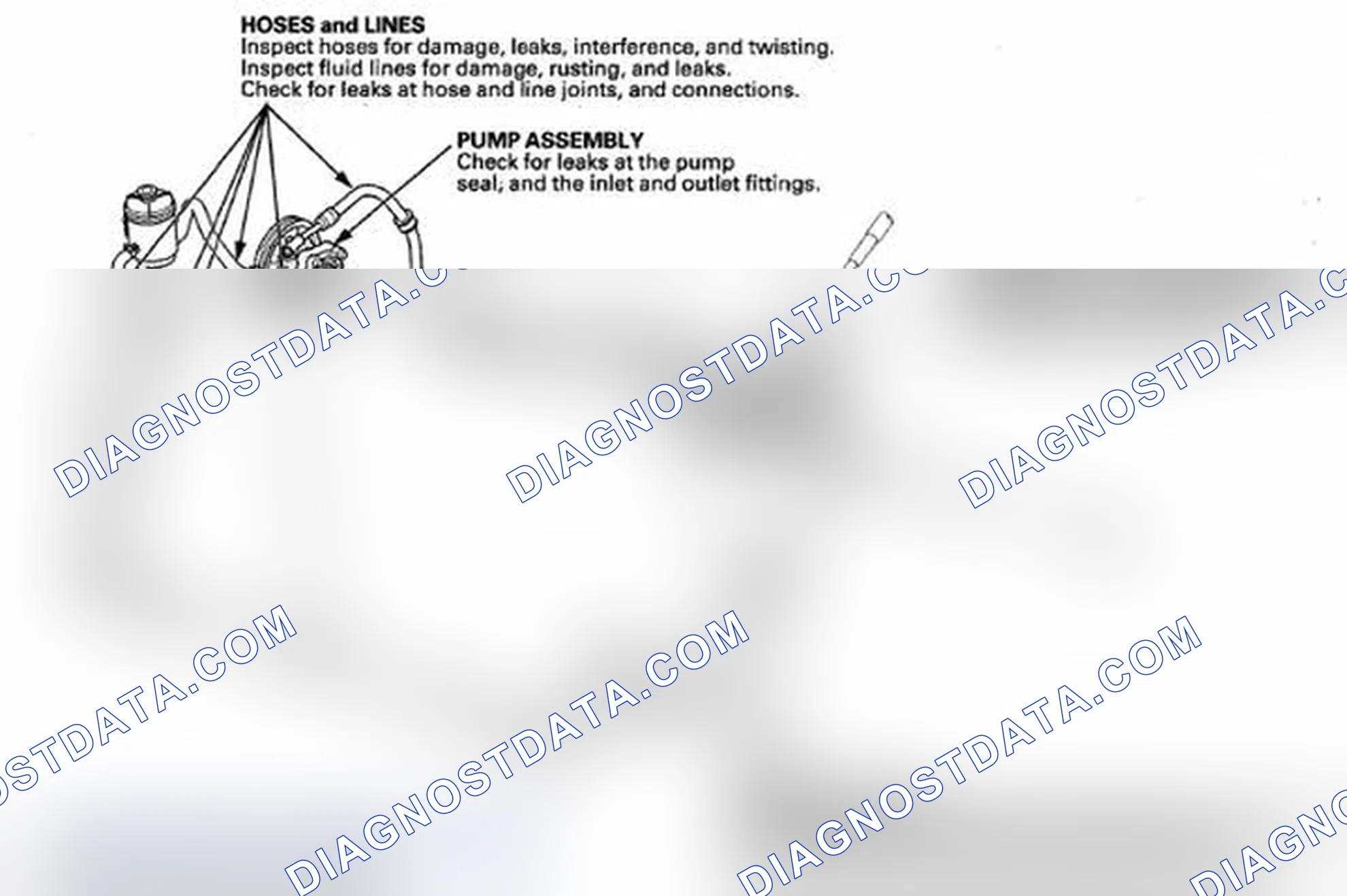 Scheme 36: Fluid Leakage Inspection