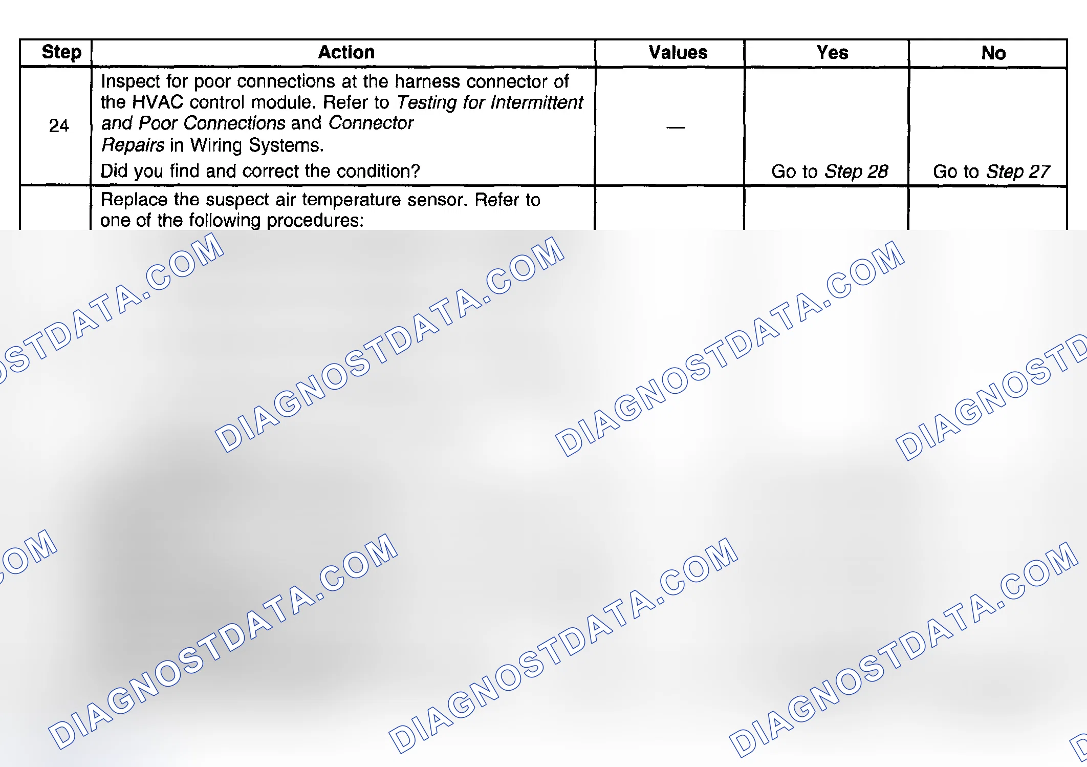 Scheme 128