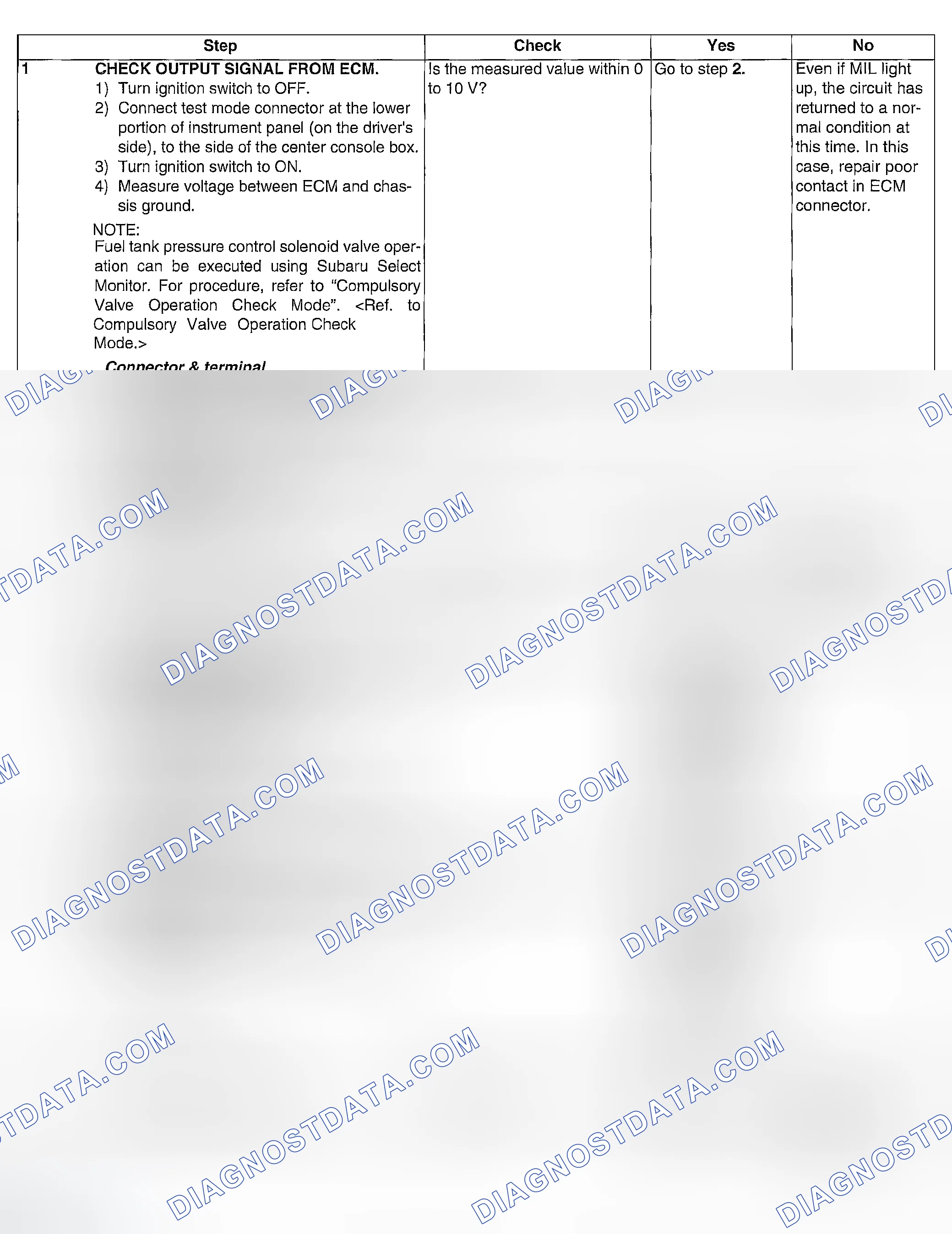 Scheme 244: DIAGNOSTIC PROCEDURE