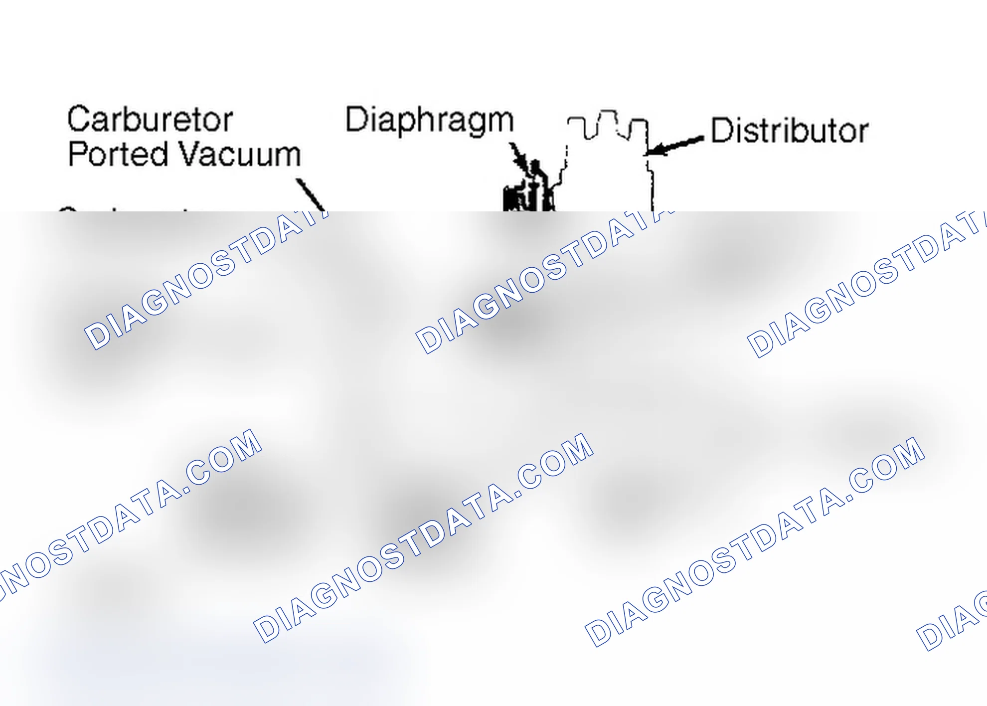 Scheme 5: Deceleration Spark Advance System