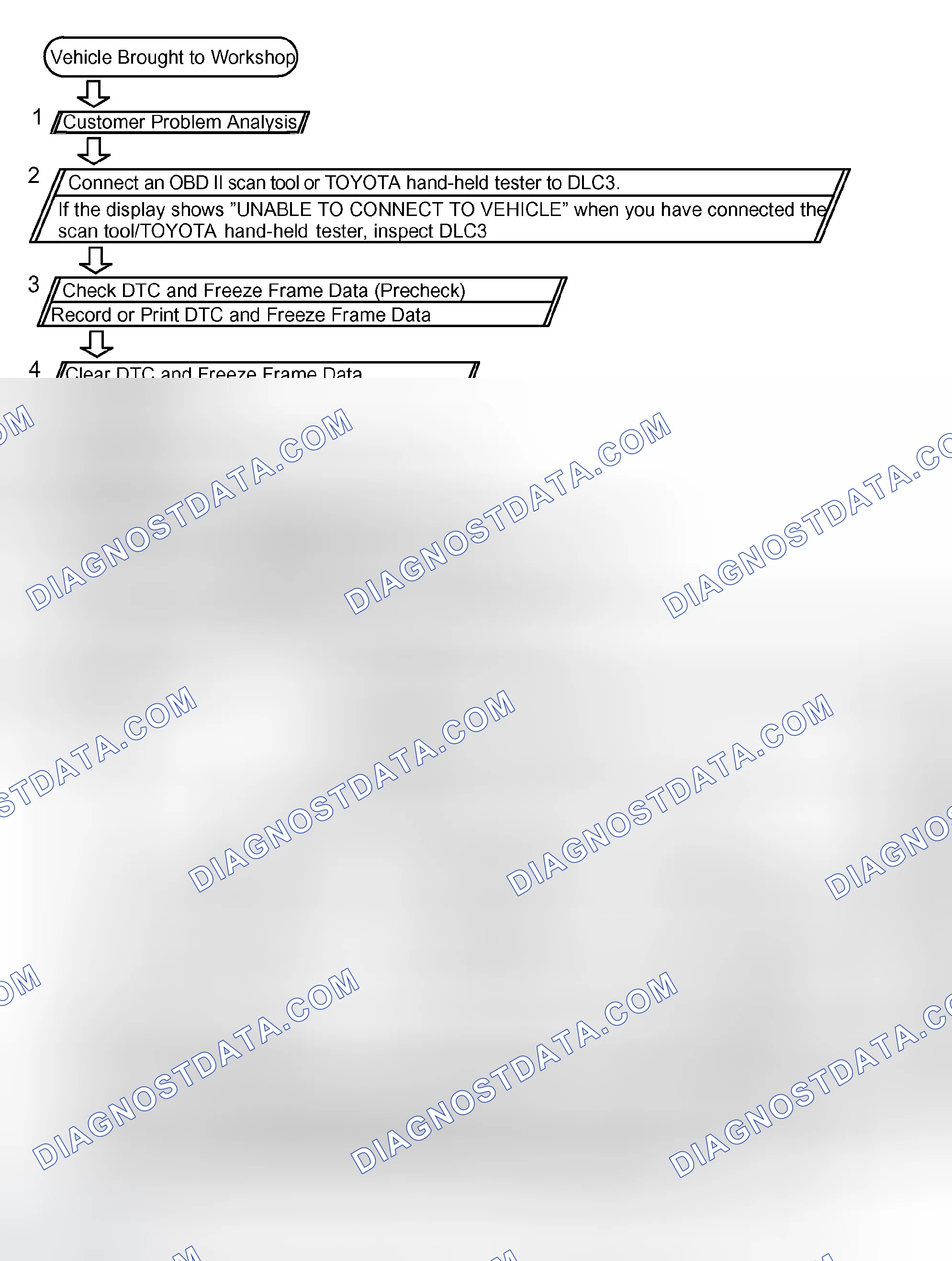 Scheme 308: HOW TO PROCEED WITH TROUBLESHOOTING