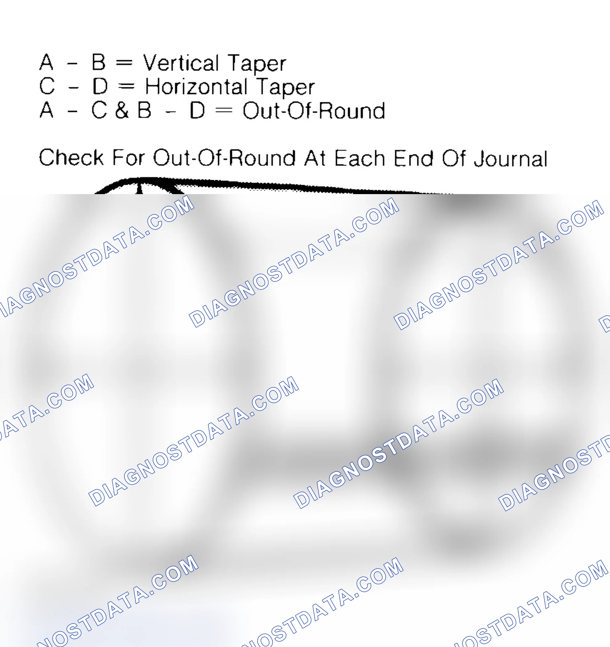 Scheme 22: Measuring Crankshaft Journals