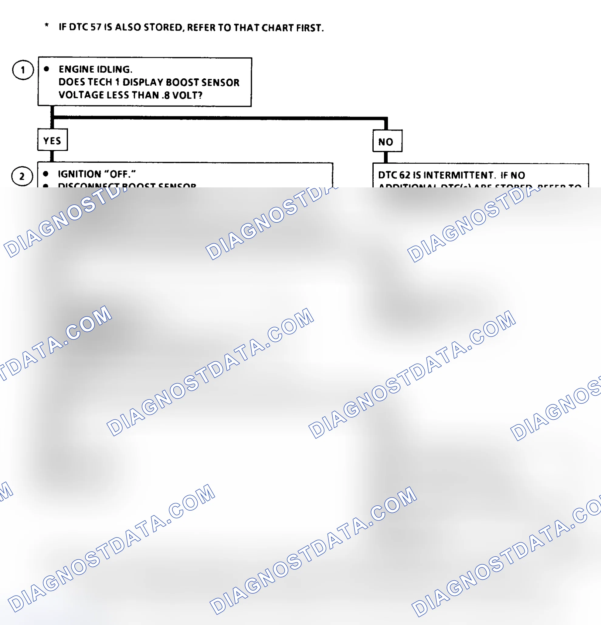 Scheme 216: DTC 62 Flow Chart ("C" & "K" Series) Turbo Boost Sensor Circuit Low