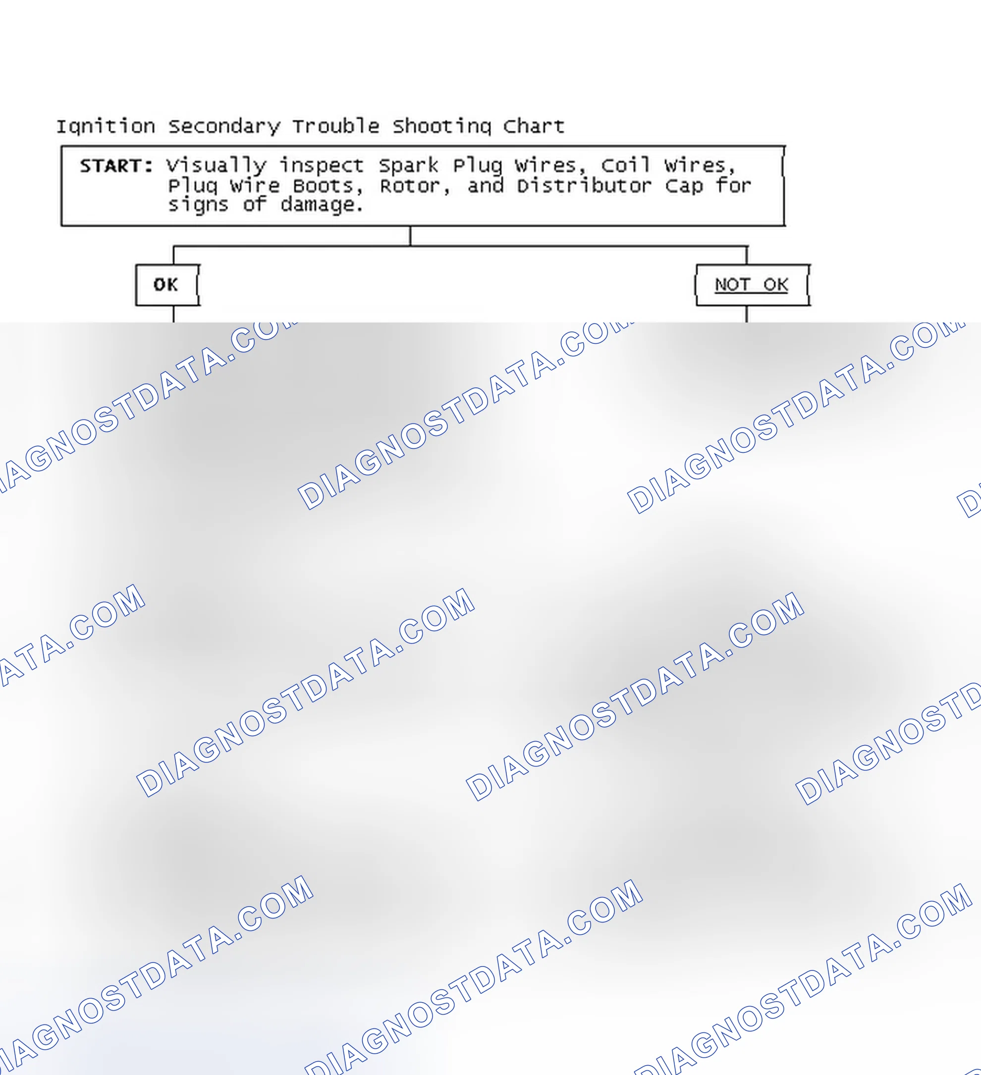 Scheme 3: Ignition Secondary Trouble Shooting Chart