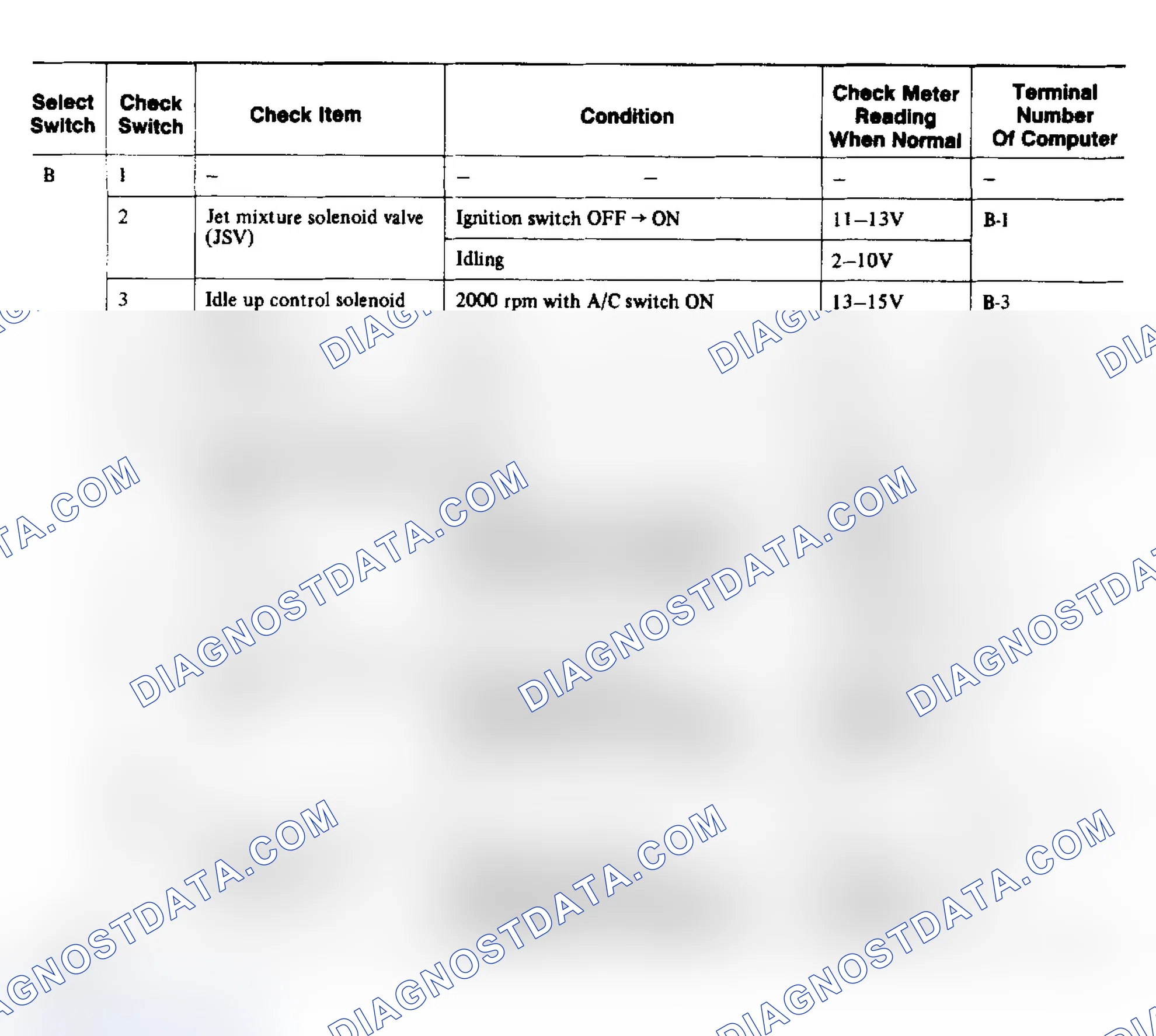 Scheme 12: Output Signals for Mitsubishi Pickup and Montero (2 of 2)