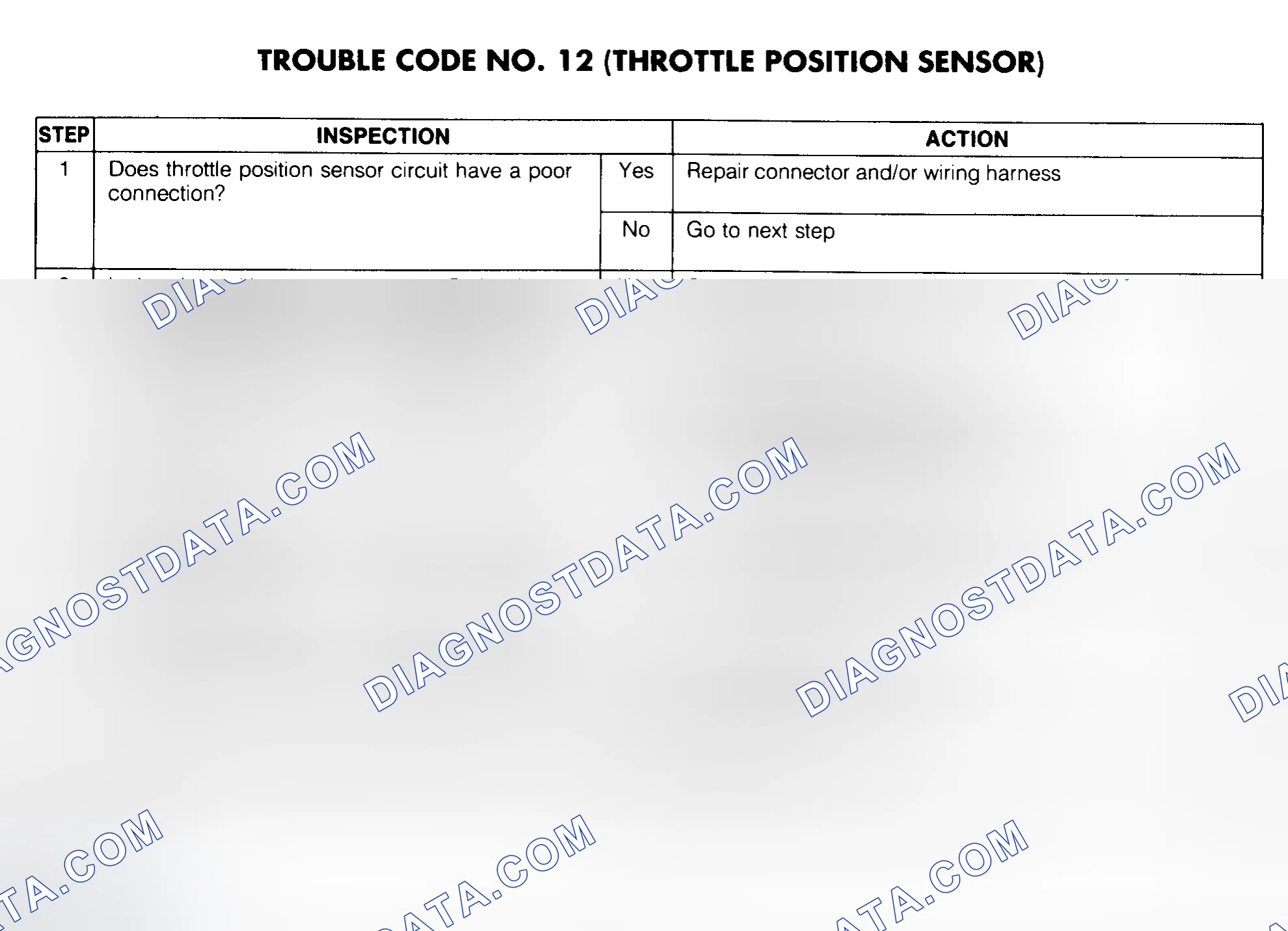 Scheme 50: Trouble Code No. 12 Diagnostic Chart (Throttle Position Sensor)
