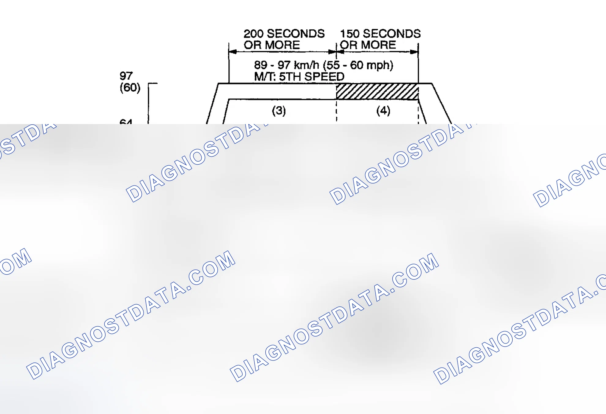 Scheme 95