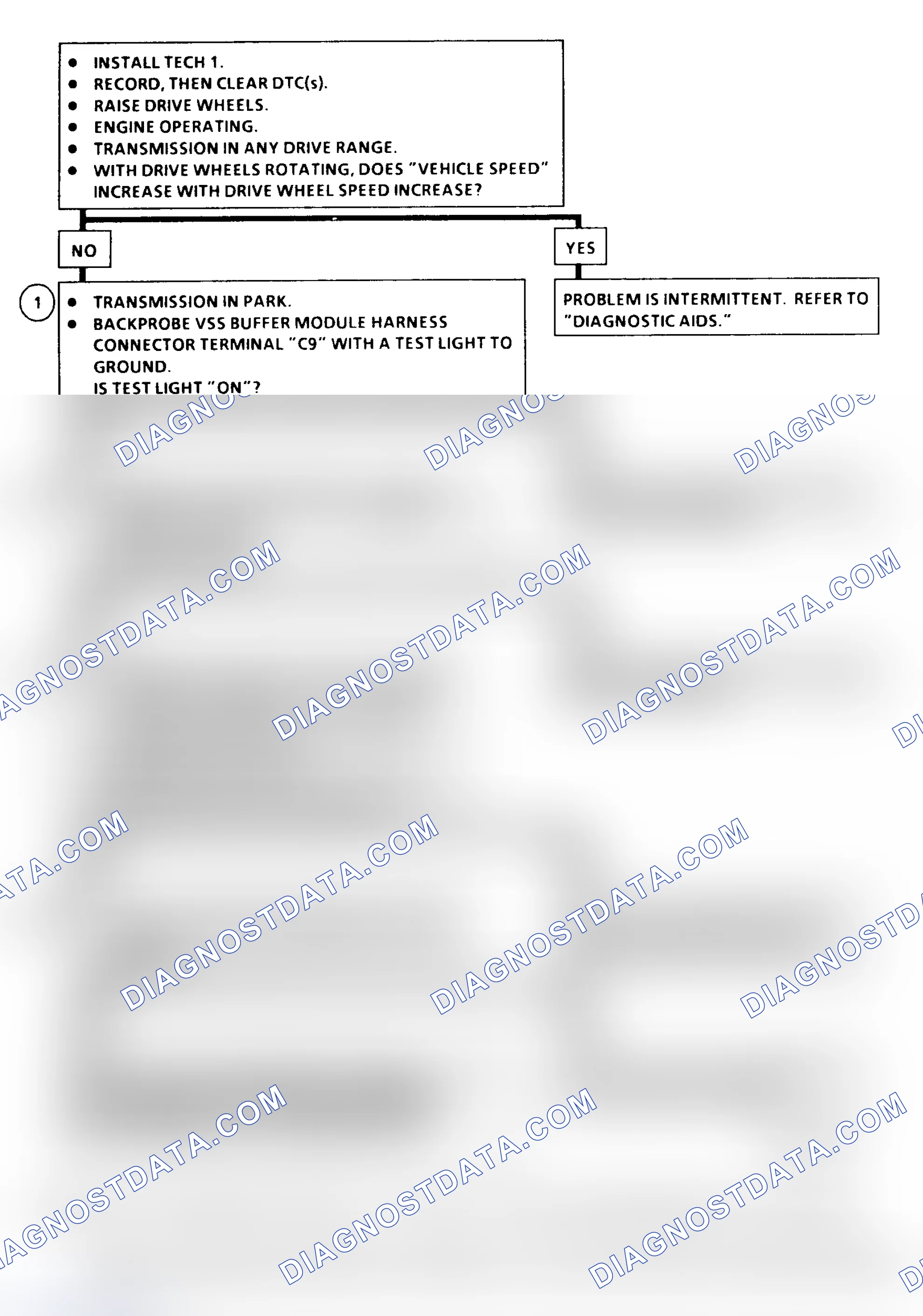 Scheme 127: DTC 16 Flow Chart (6.5L Diesel) Vehicle Speed Signal Buffer Fault