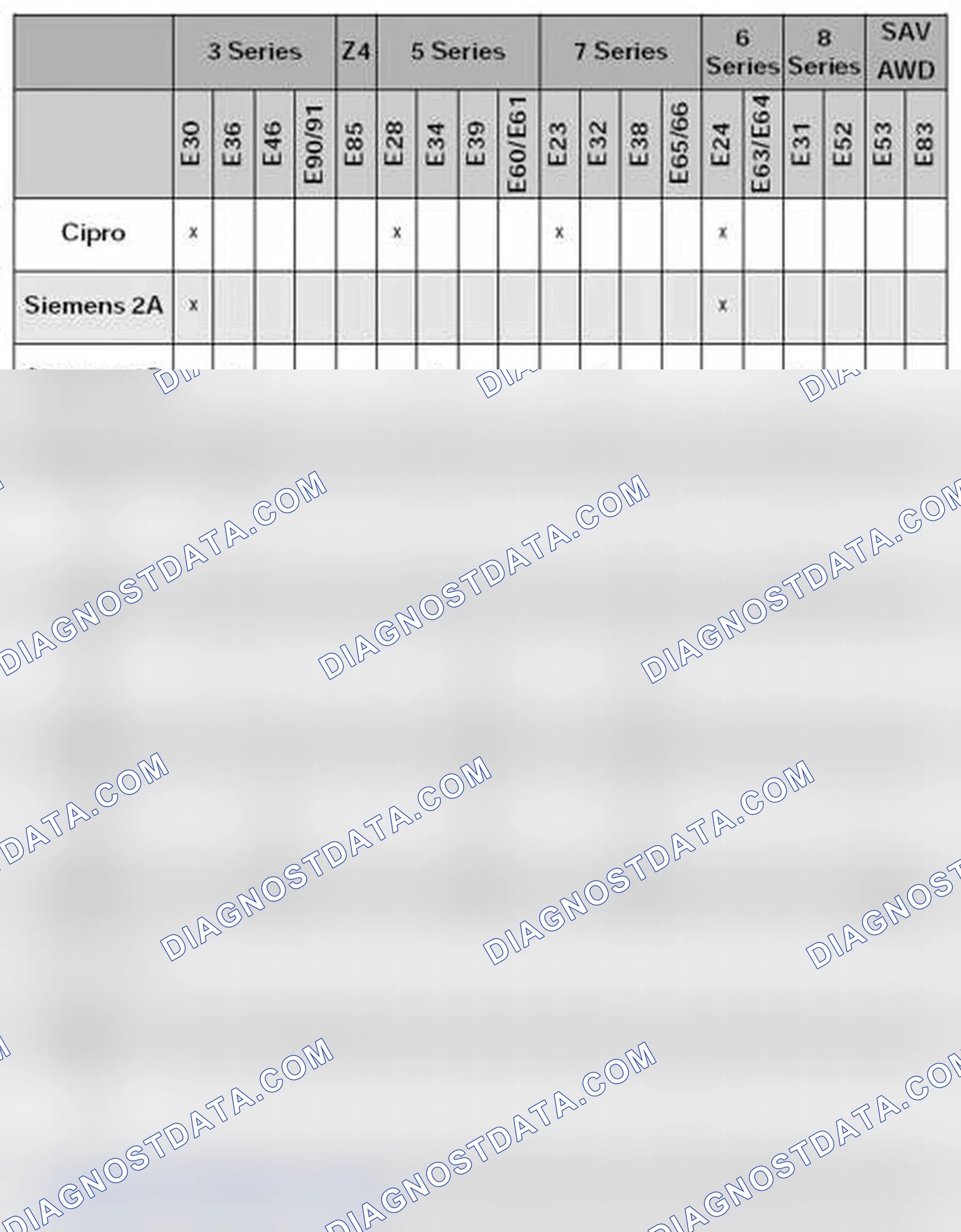 Scheme 26: Summary of BMW Passive Safety Systems