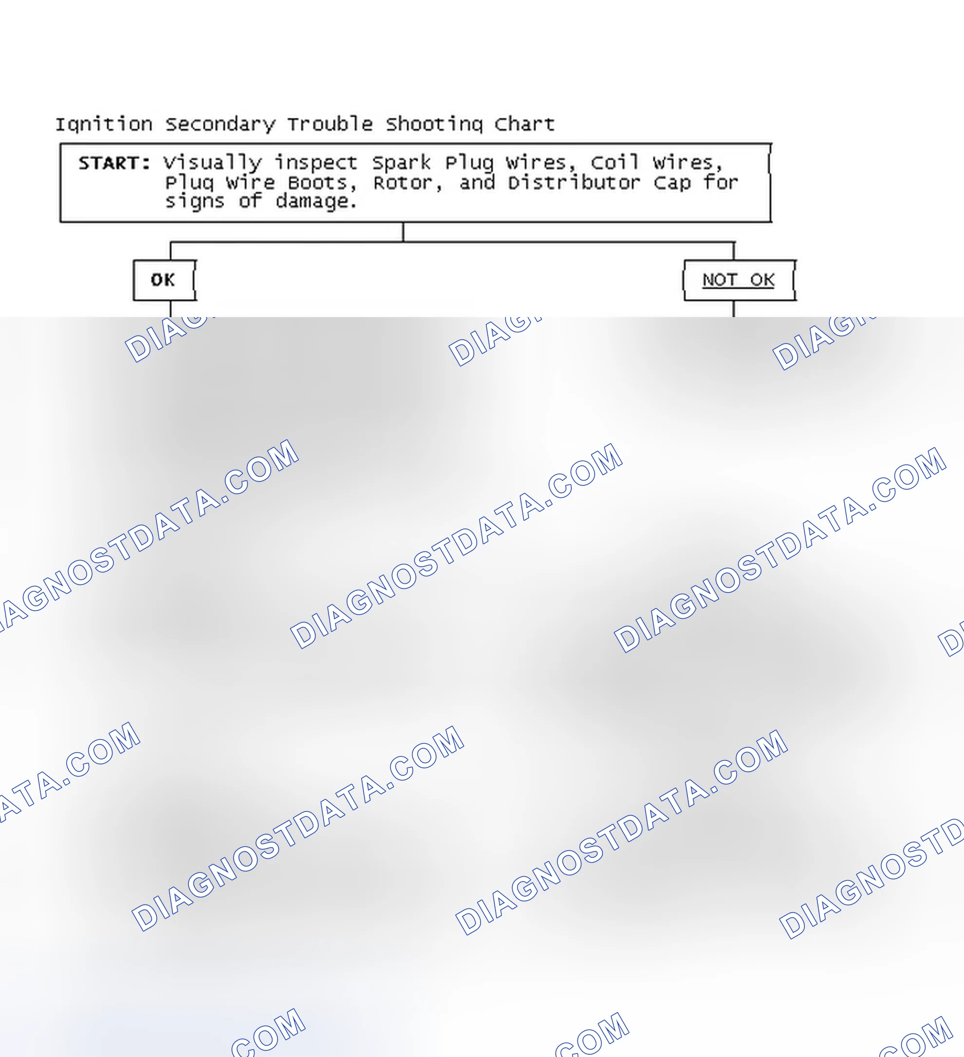 Scheme 3: Ignition Secondary Trouble Shooting Chart