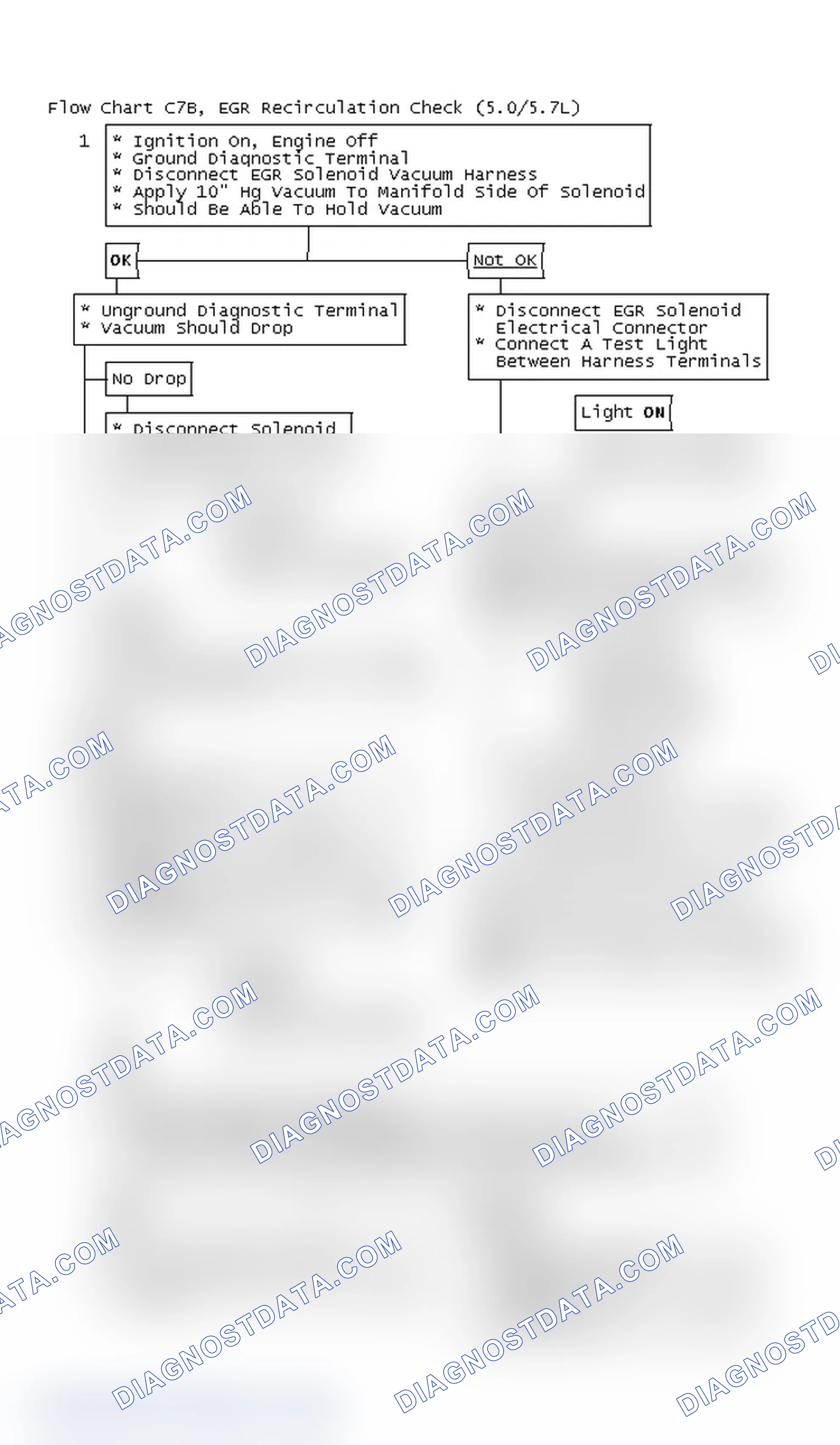 Scheme 7: Flow Chart C7B, EGR Recirculation Check (5.0/5.7L)